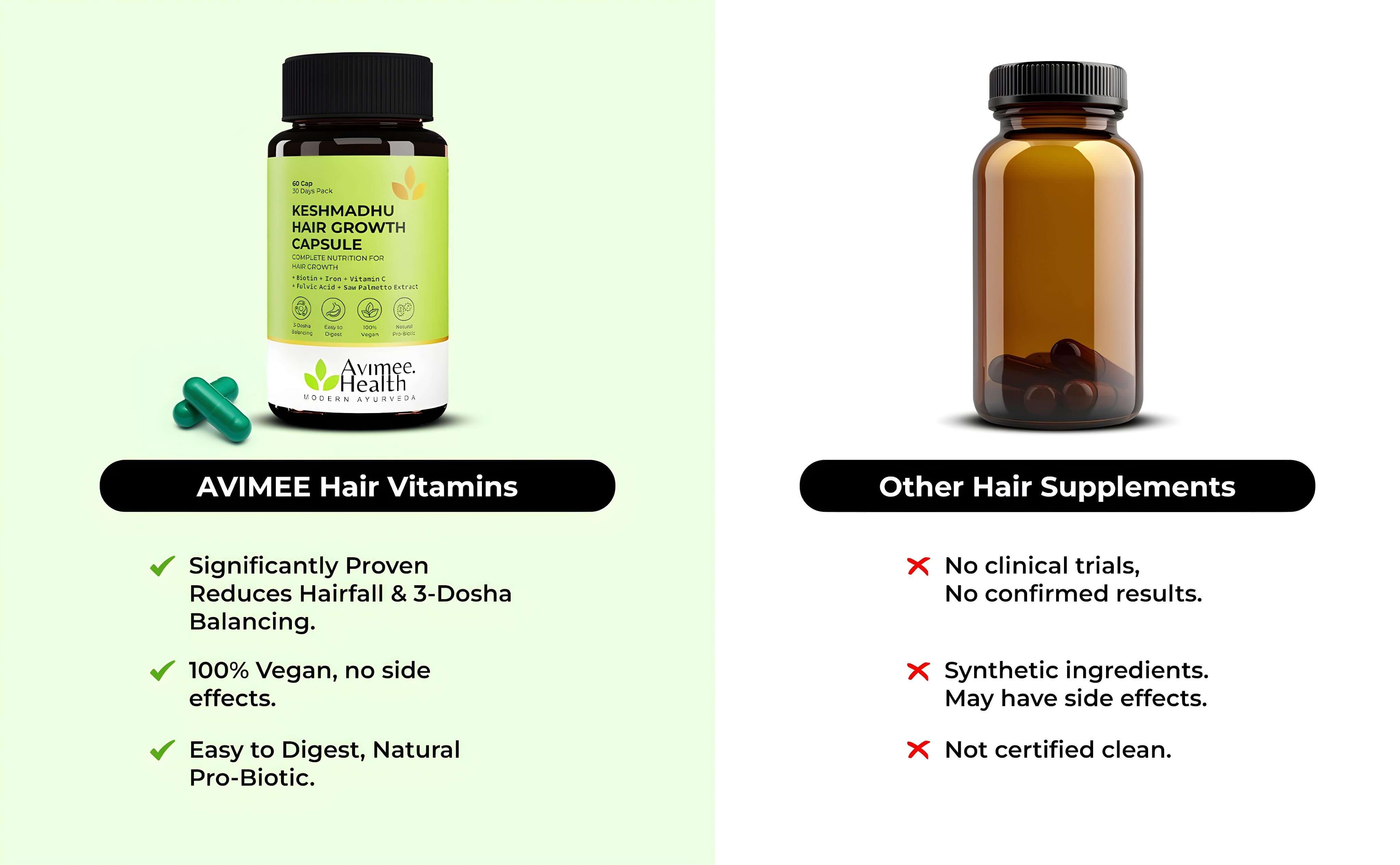 Keshmadhu Hair Growth Capsule with Biotin