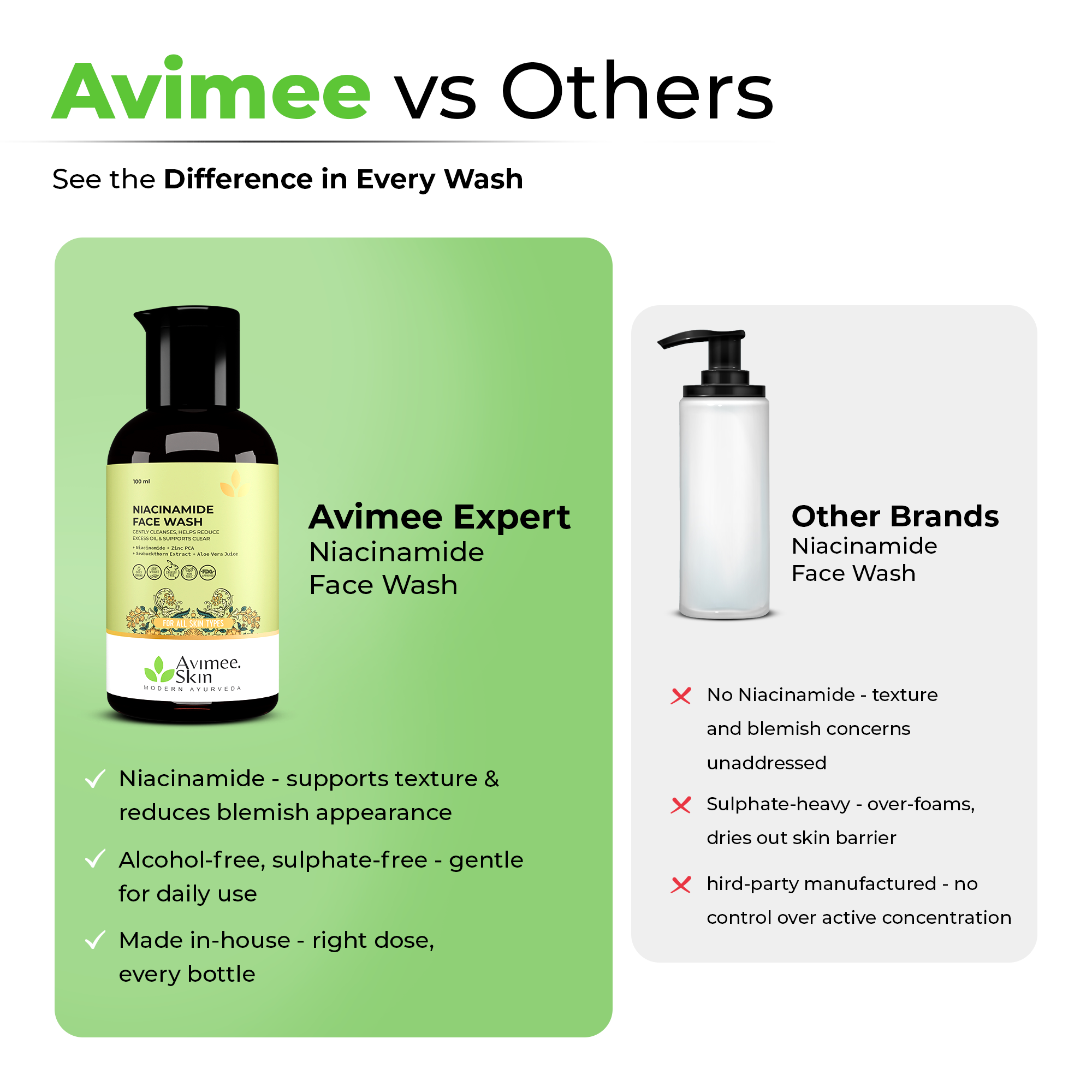 Niacinamide Face Wash