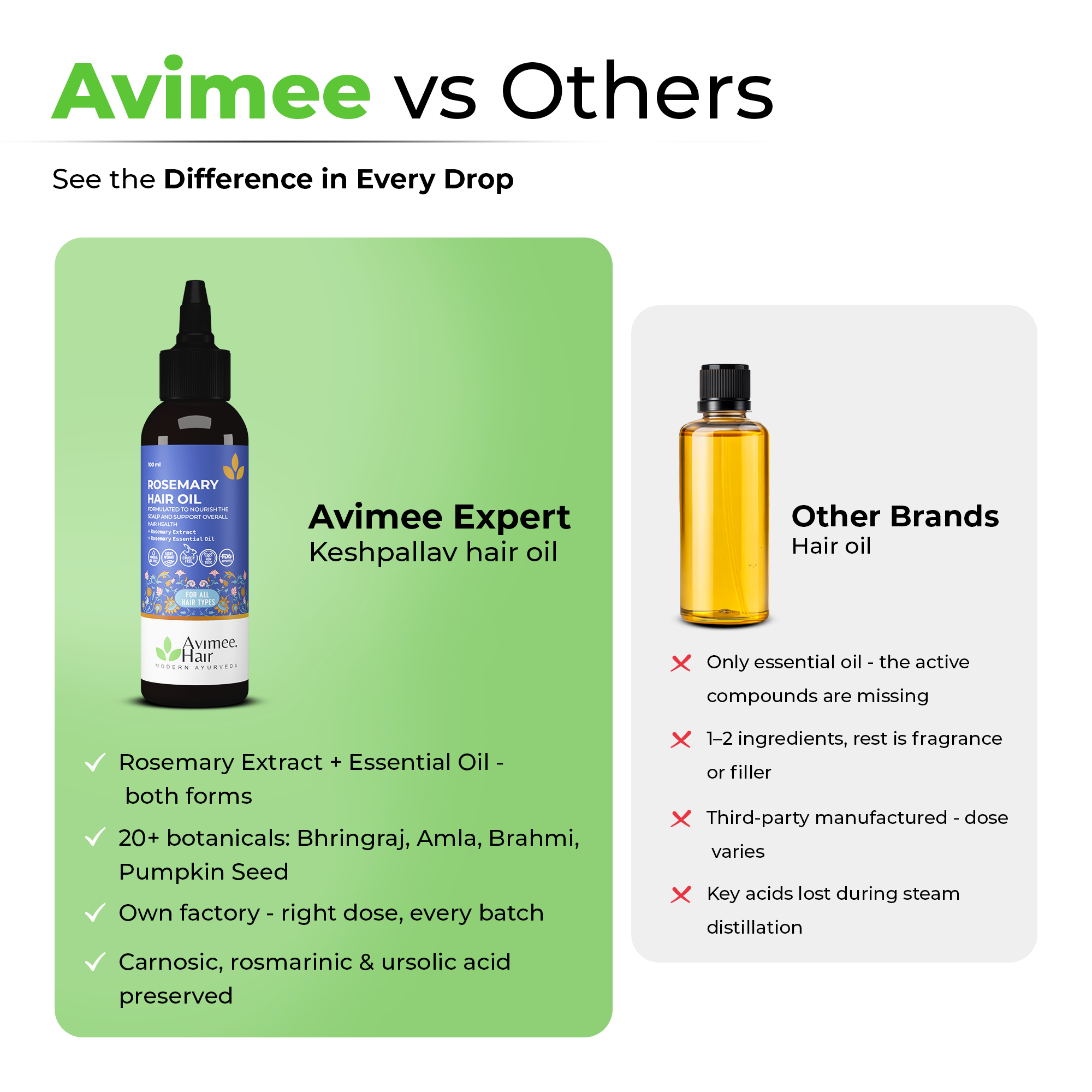 Rosemary Hair Oil for Hair Growth