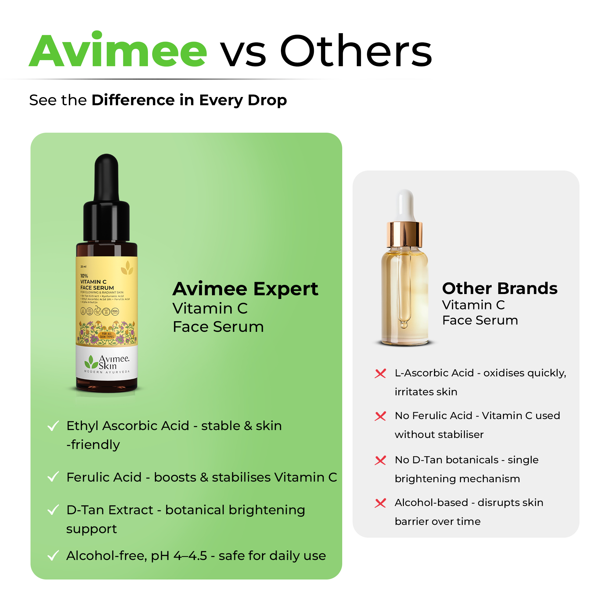 Vitamin C Serums for Face: Glowing Skin & Anti-Aging Benefits