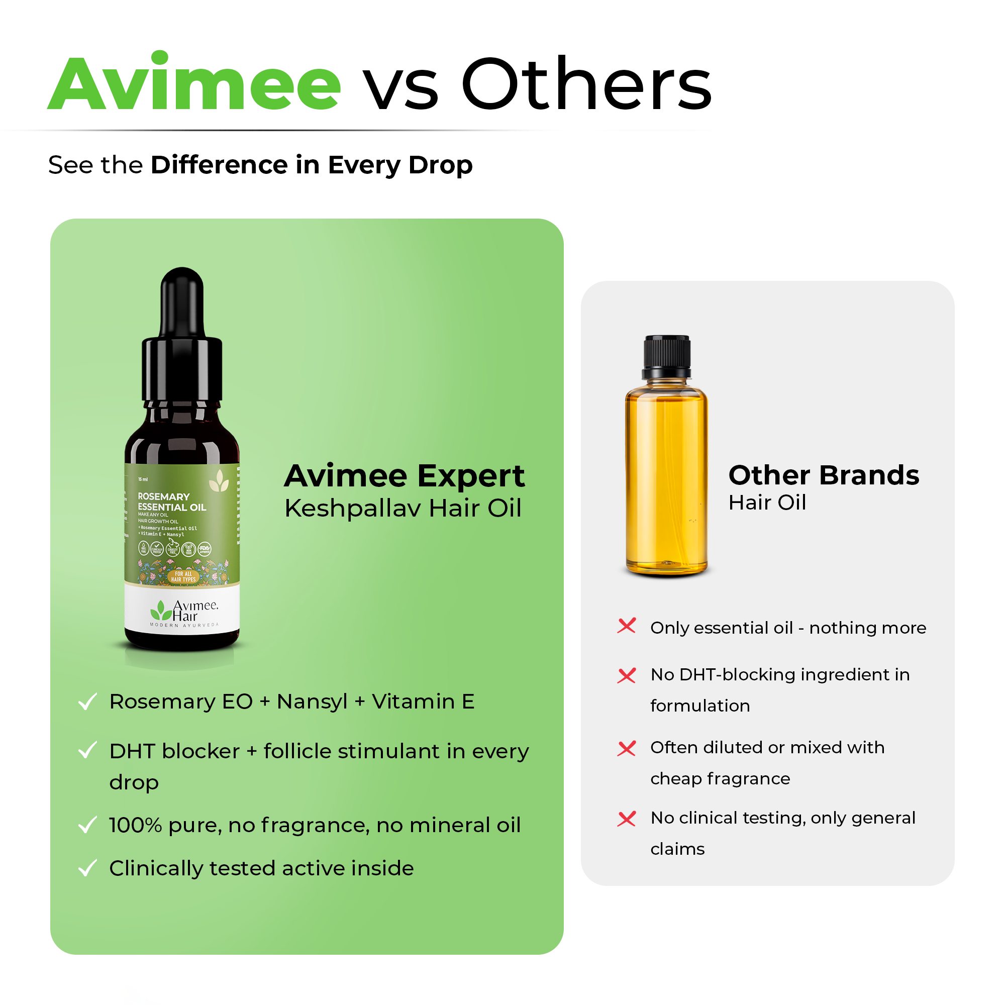 Rosemary Essential Hair Oil with Vitamin E & Nansyl