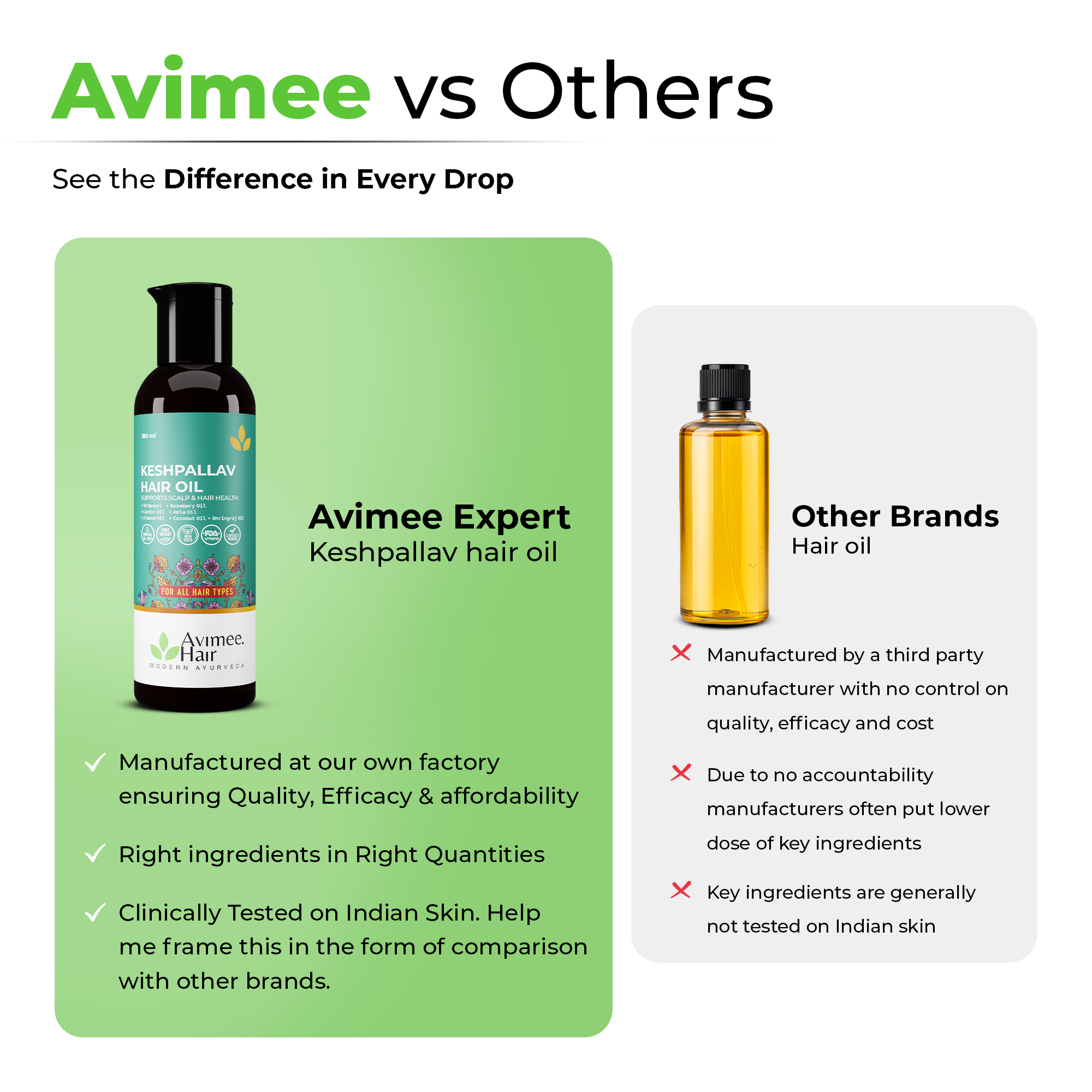 Keshpallav Hair Oil for Hair Growth with 5% Nansyl & Rosemary Extracts