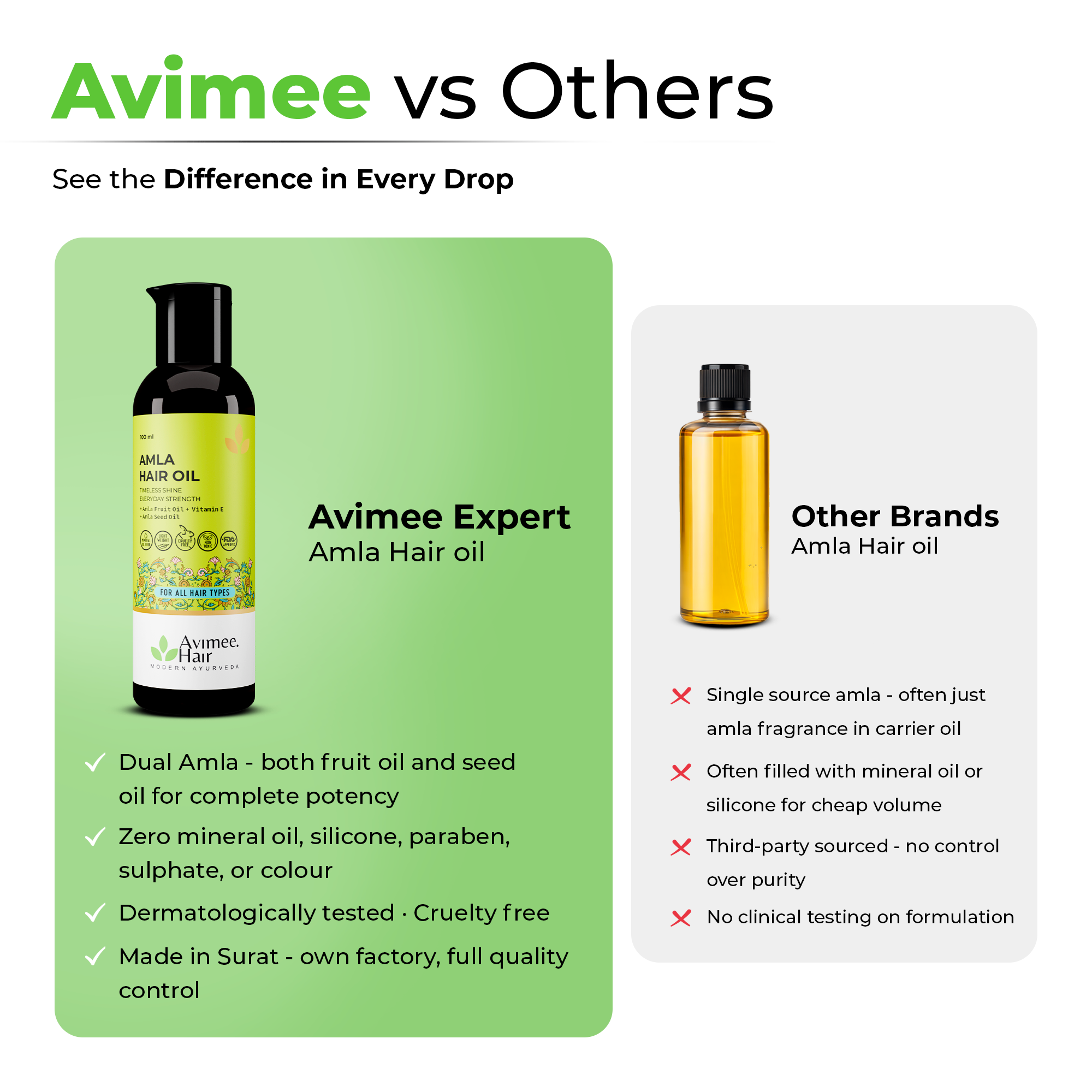 Pure Amla Hair Oil for Grey Hair & Dandruff