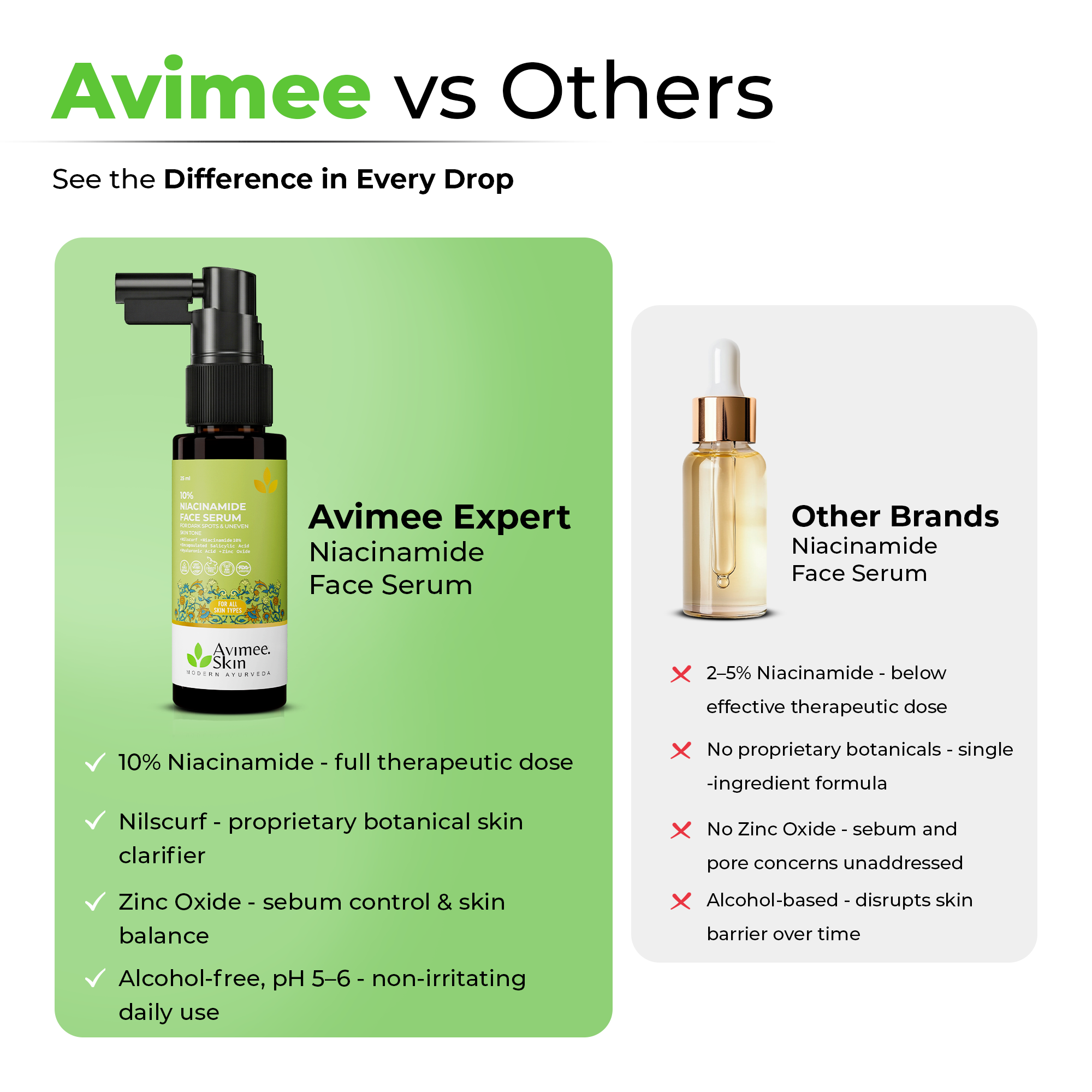 Niacinamide Face Serum