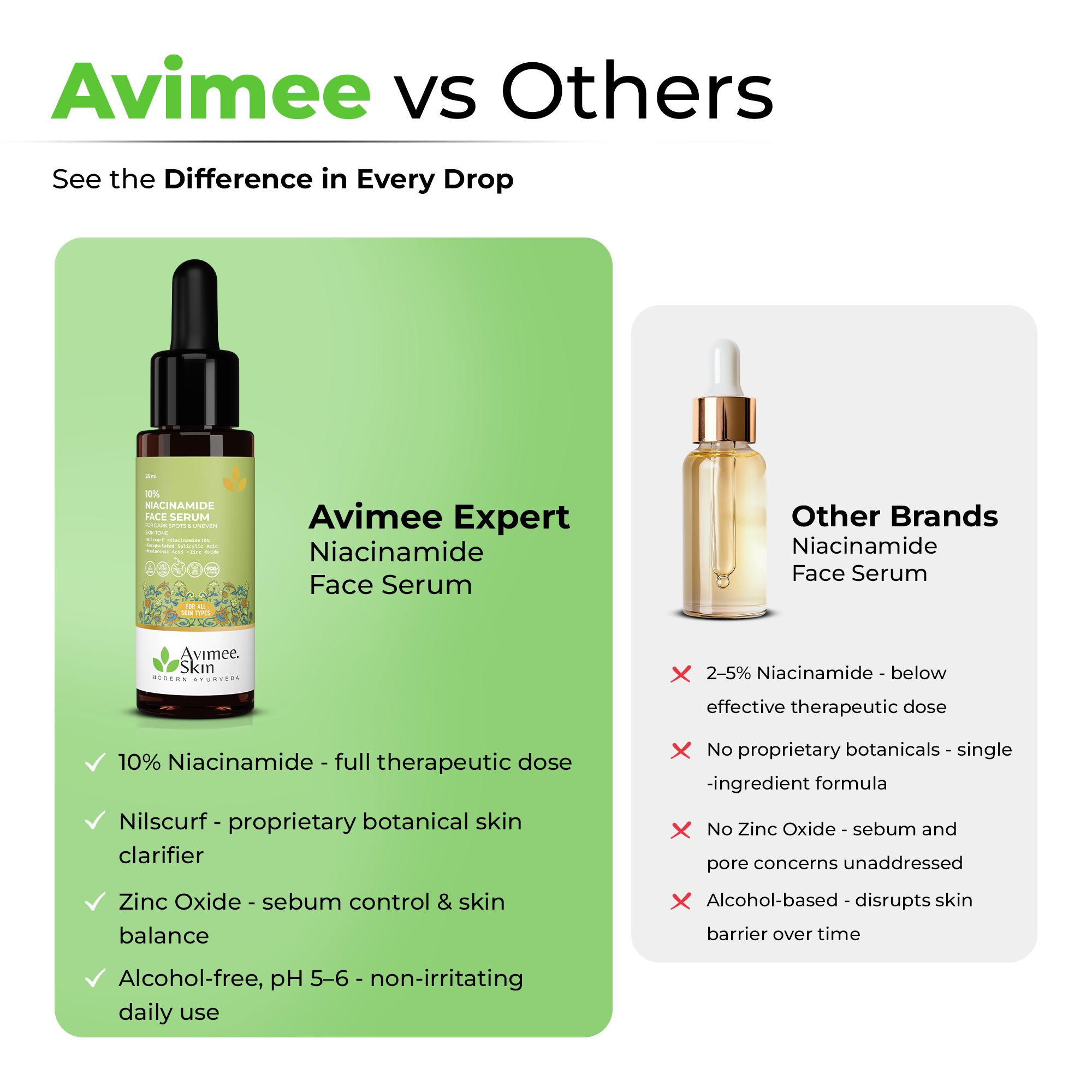 Niacinamide Face Serum