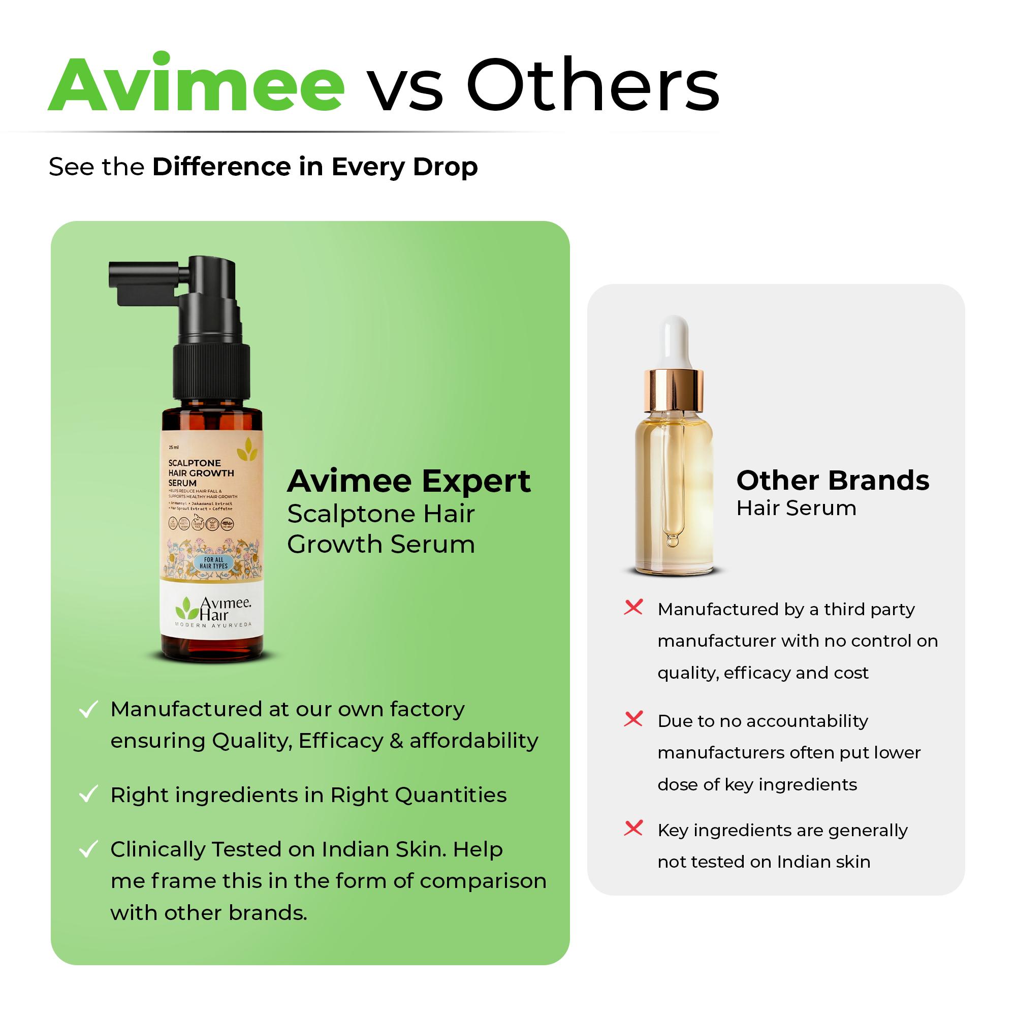 Scalptone Hair Growth Serum with 5% Nansyl & Pea Sprout Extract