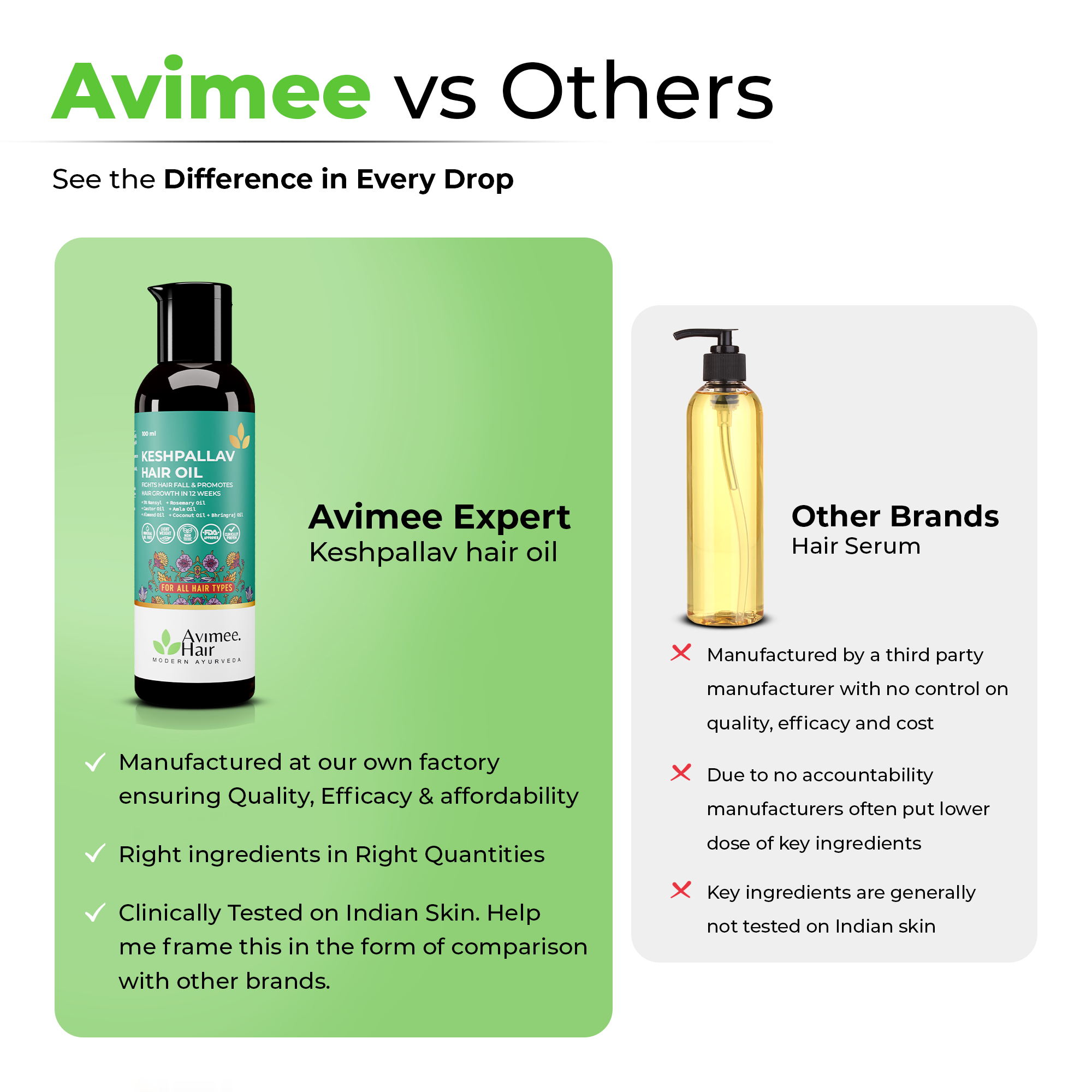 Keshpallav Hair Oil for Hair Growth with 5% Nansyl & Rosemary Extracts