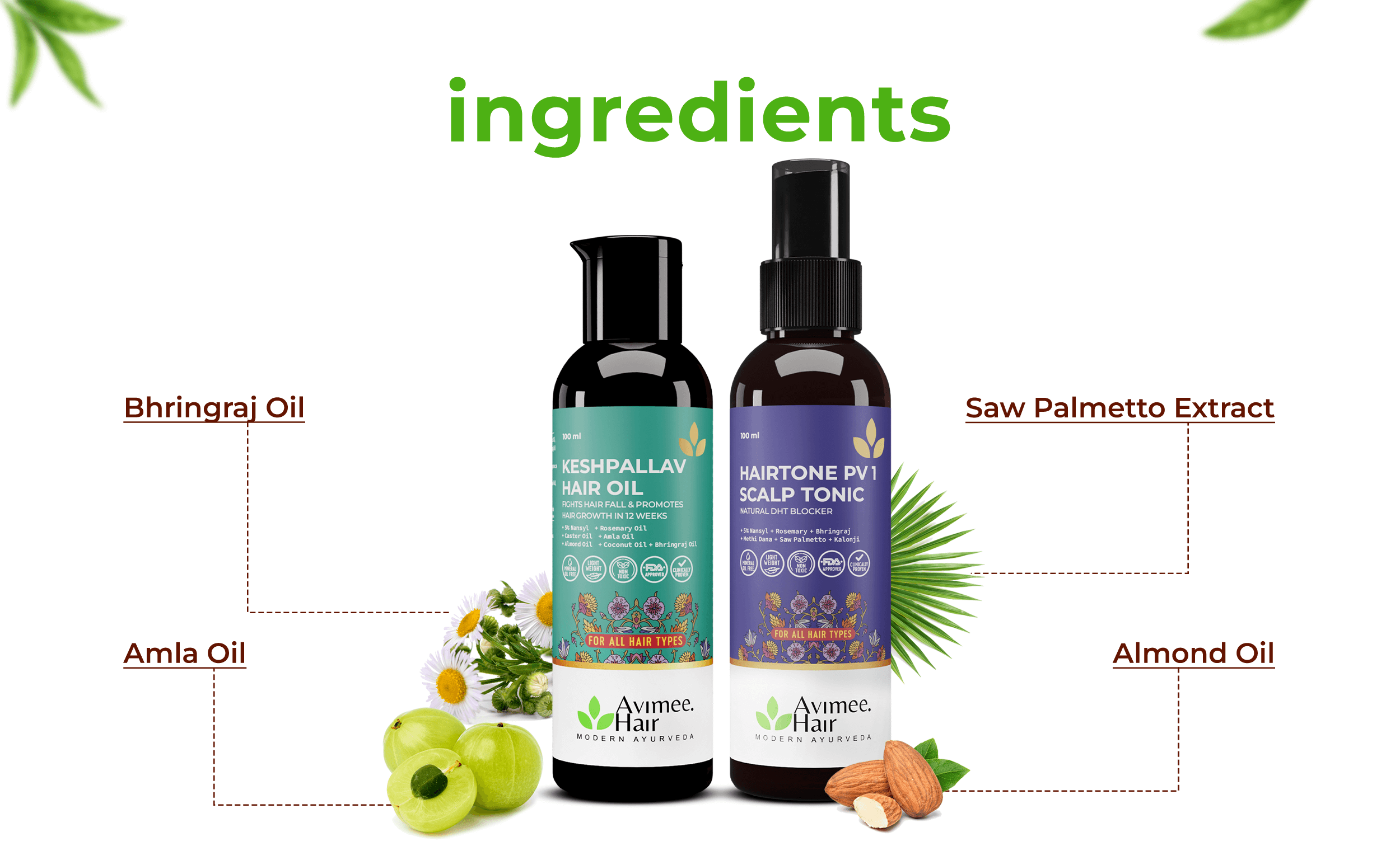 Hair Fall Control Kit for Pattern Baldness