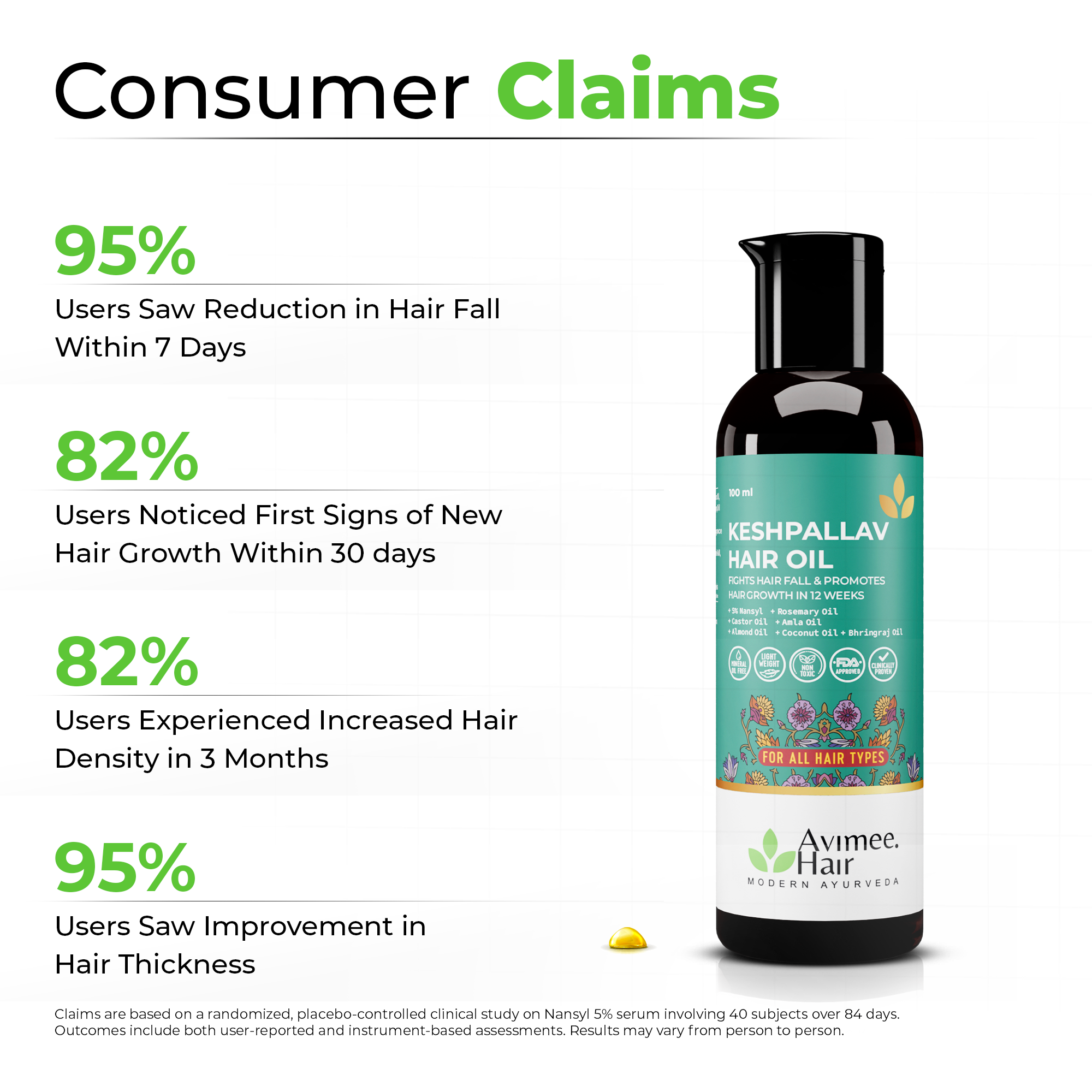 Keshpallav Hair Oil for Hair Growth with 5% Nansyl & Rosemary Extracts