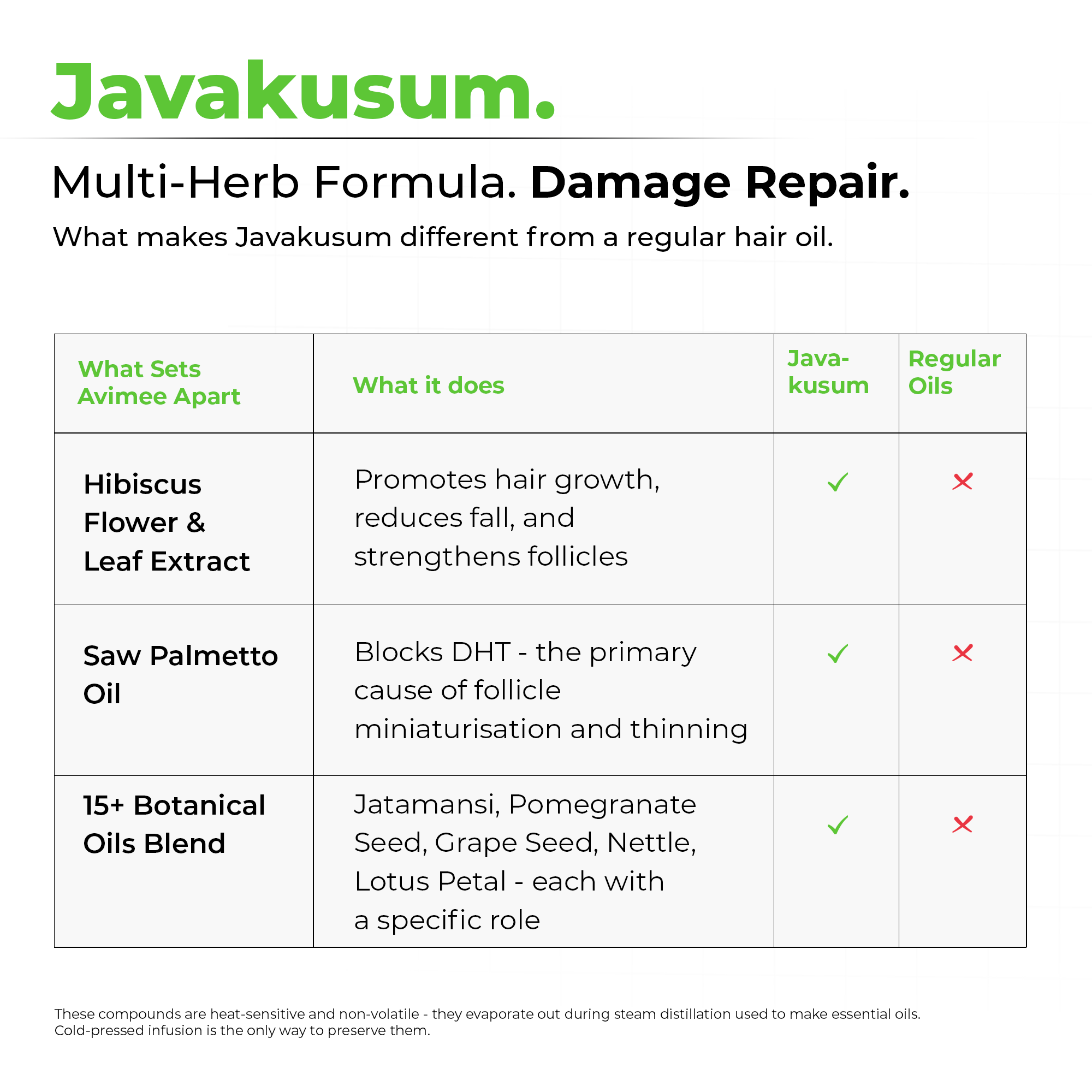 Javakusum Hibiscus Hair Oil