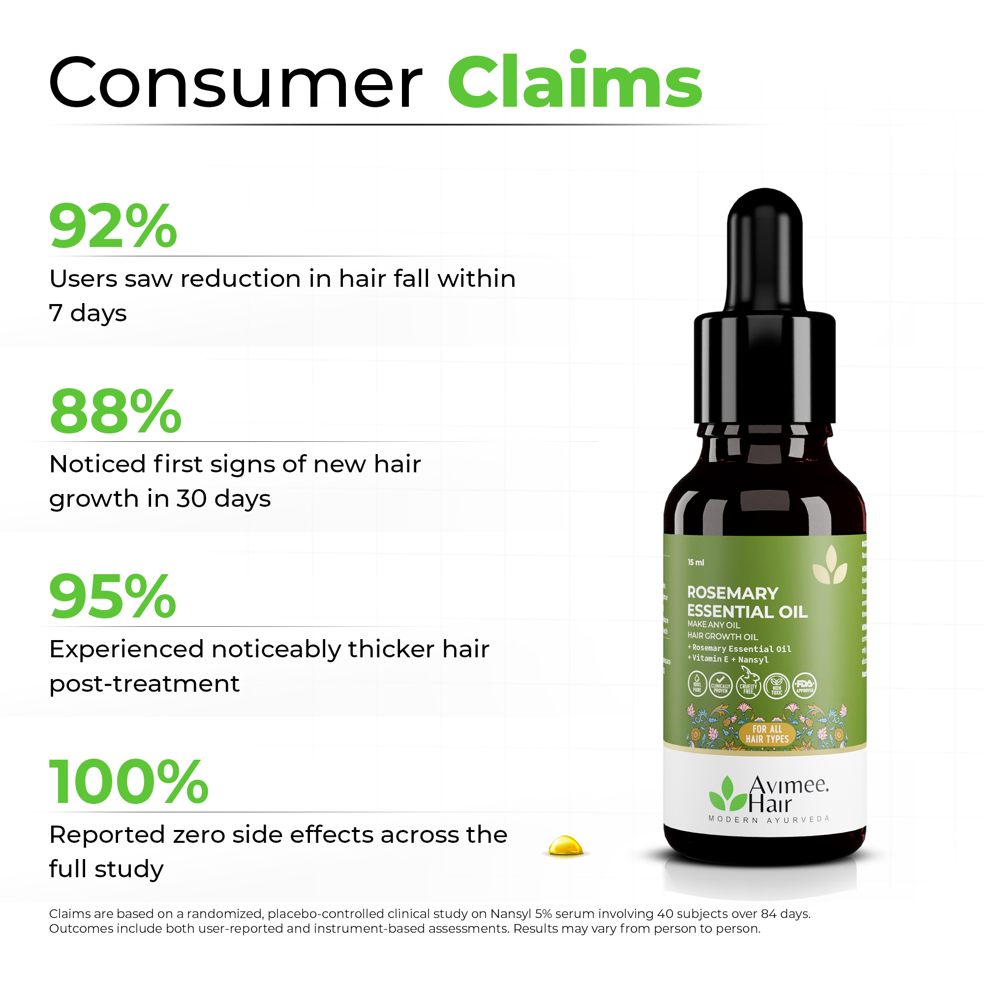 Rosemary Essential Hair Oil with Vitamin E & Nansyl