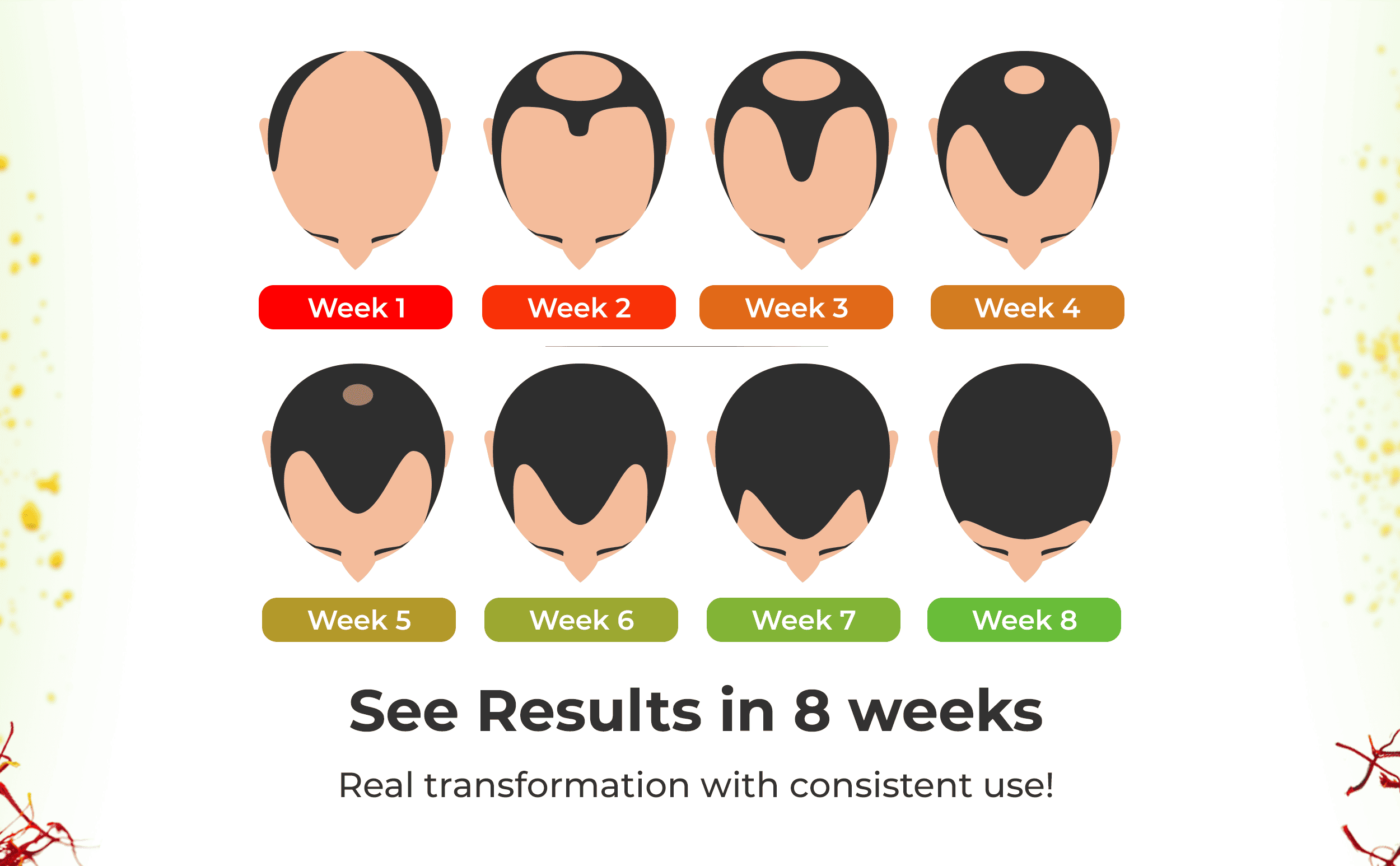 Keshpallav Hair Oil for Stage 1 & 2 Hair Loss