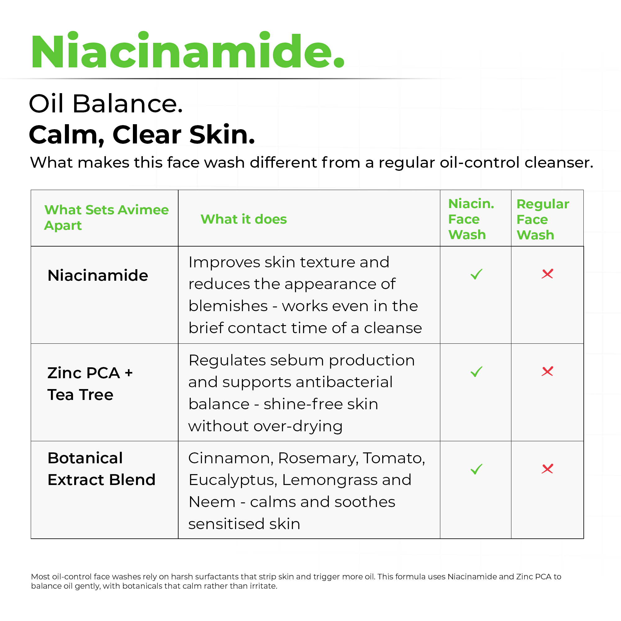 Niacinamide Face Wash