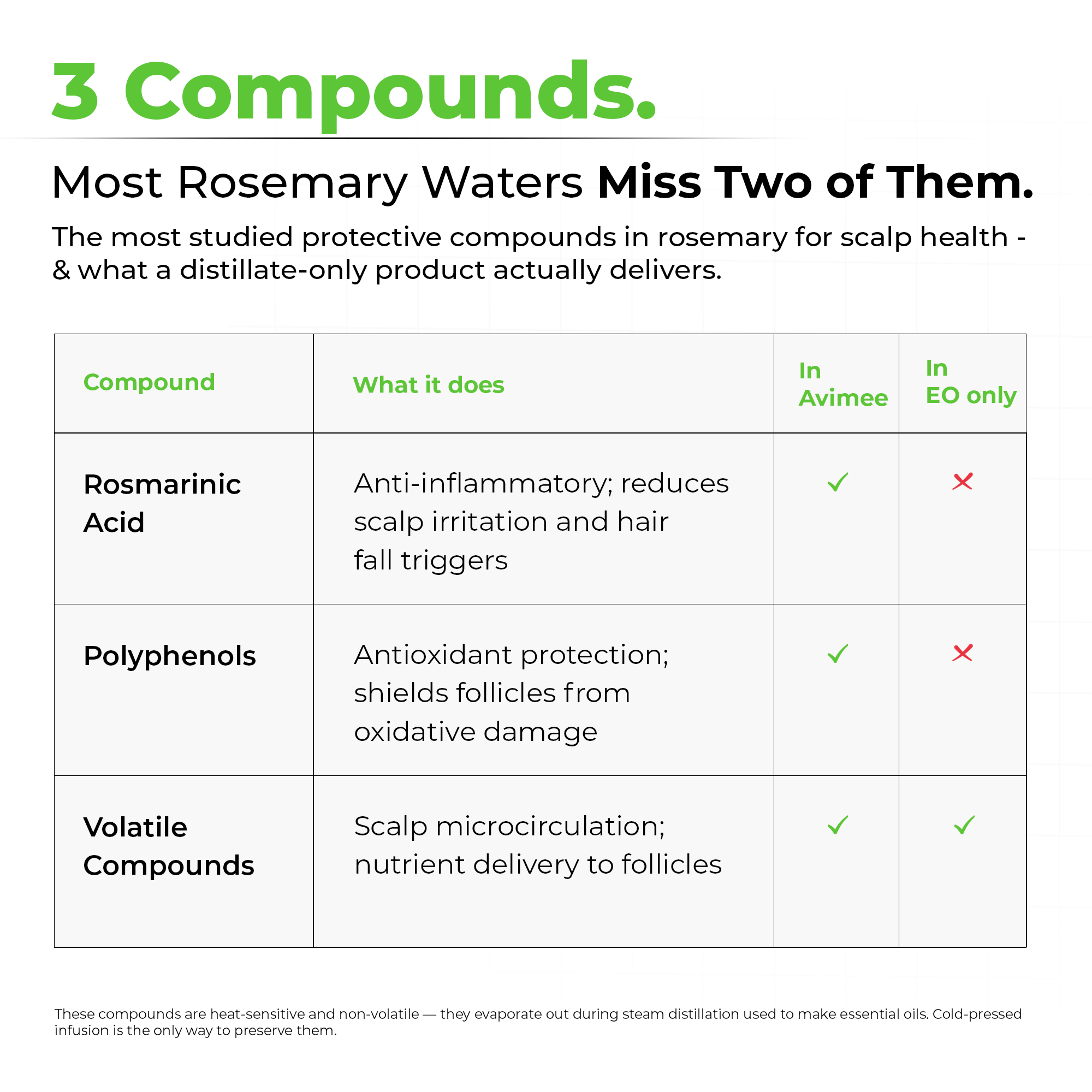 Rosemary Water for Hair and Skin