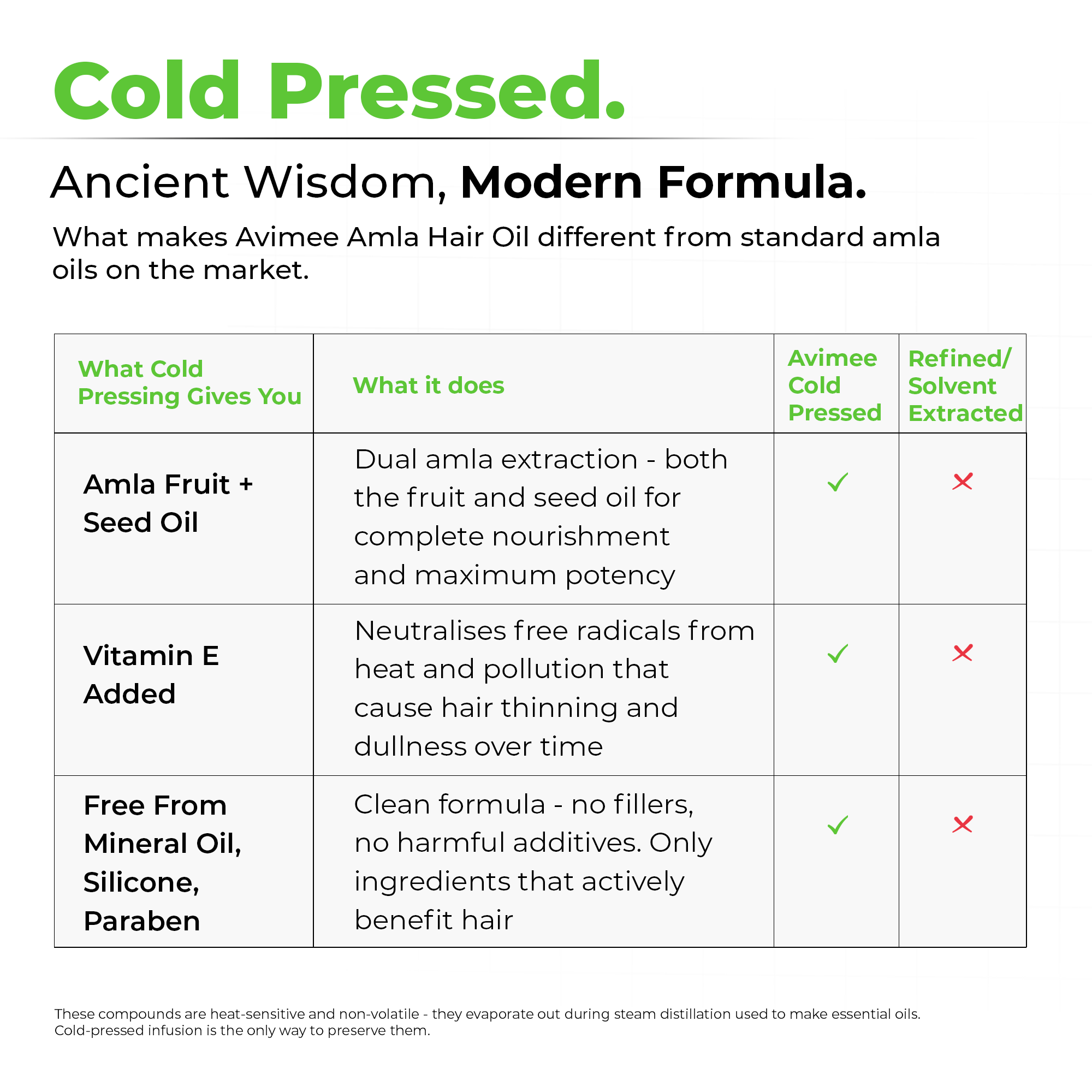 Pure Amla Hair Oil for Grey Hair & Dandruff