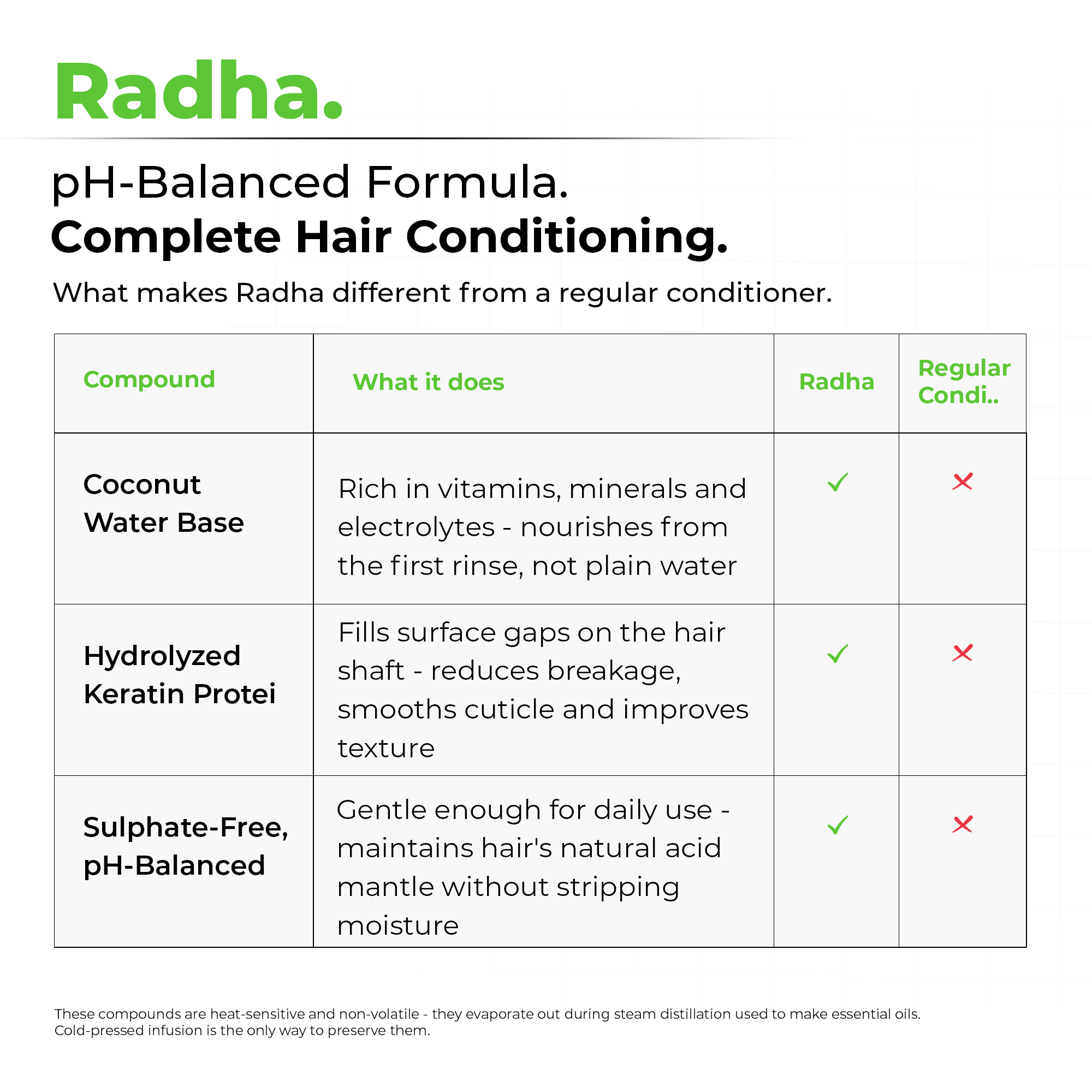 Radha Hair Conditioner