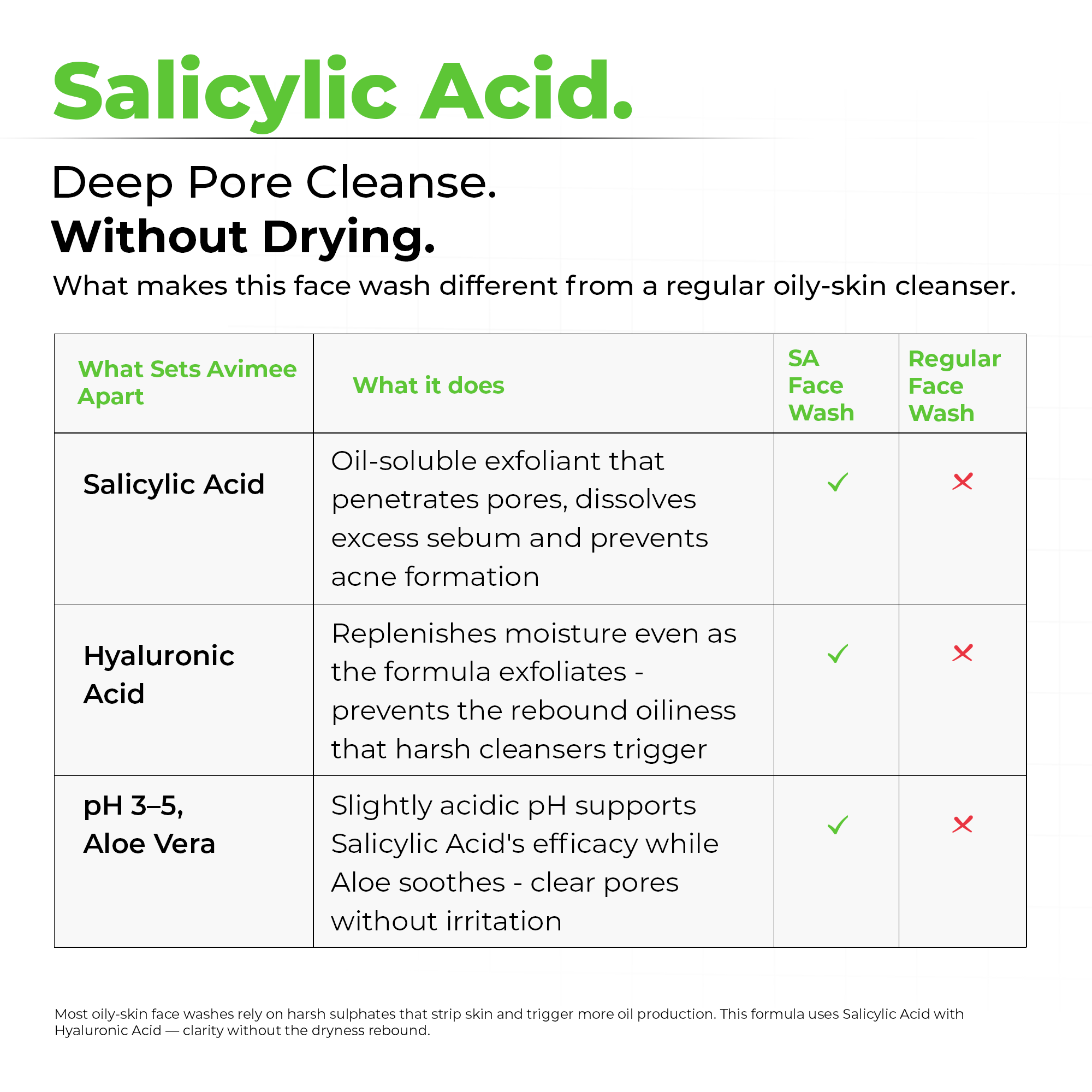 Salicylic Acid Face Wash