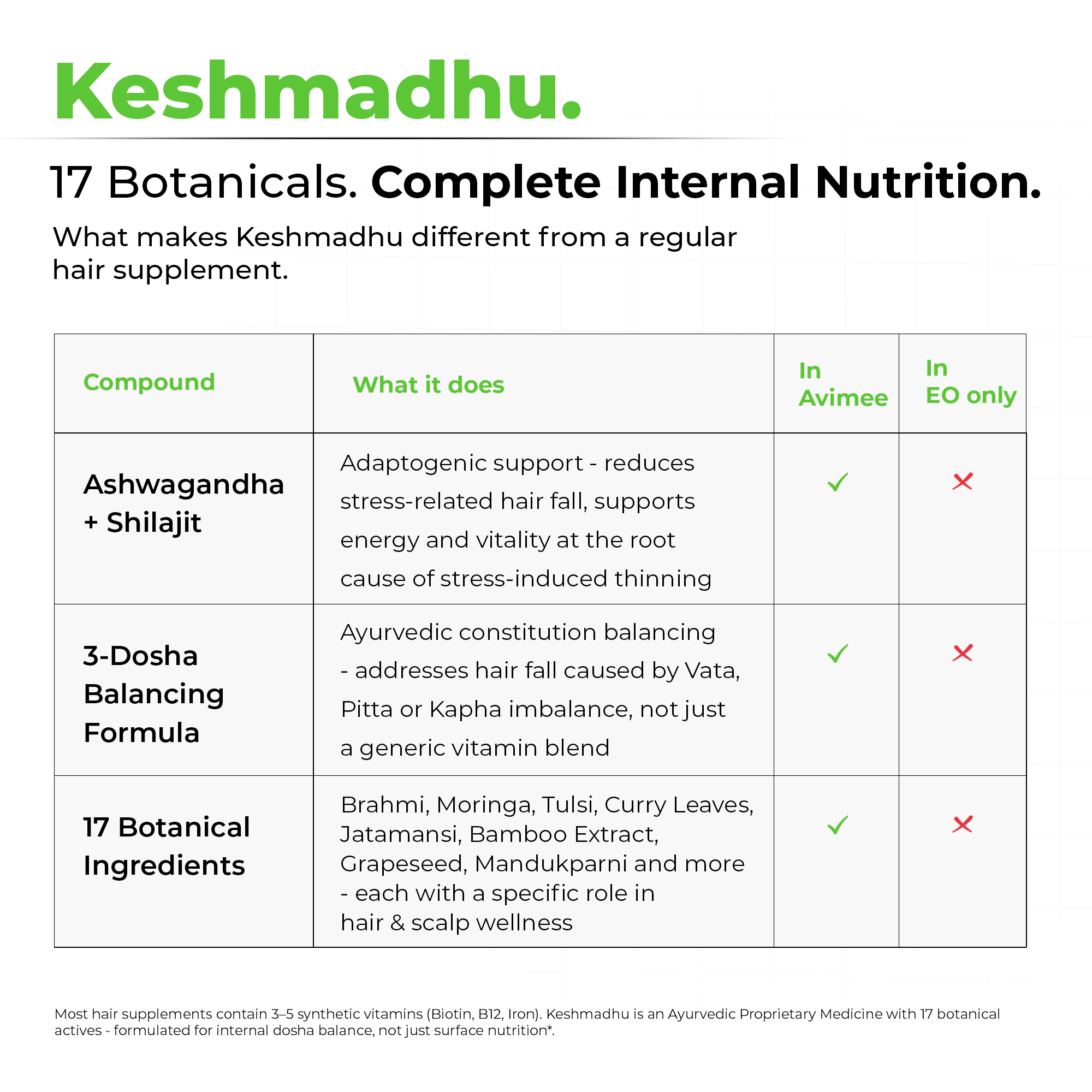 Keshmadhu Hair Growth Capsule with Biotin