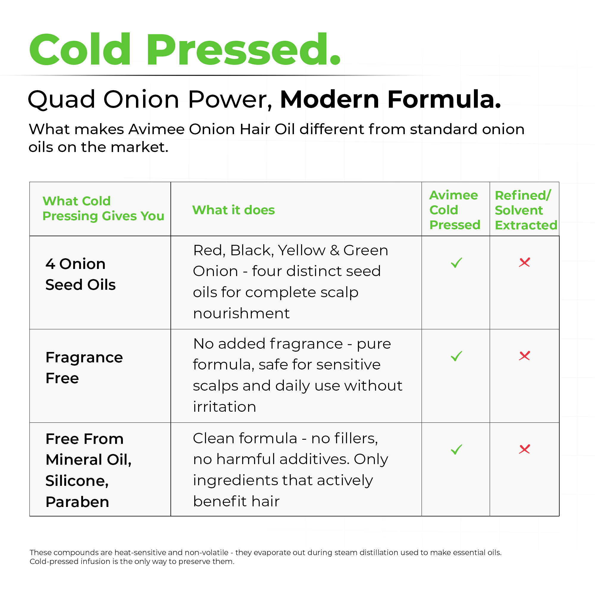 Onion Hair Oil for Hair Fall Control