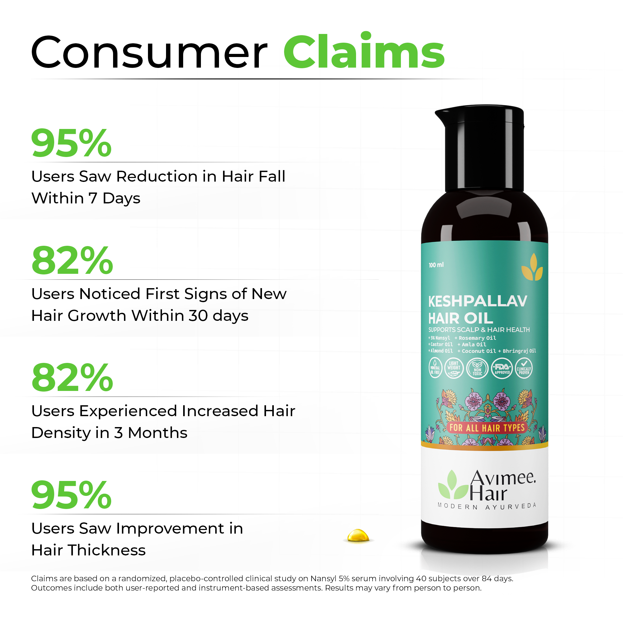 Keshpallav Hair Oil for Hair Growth with 5% Nansyl & Rosemary Extracts