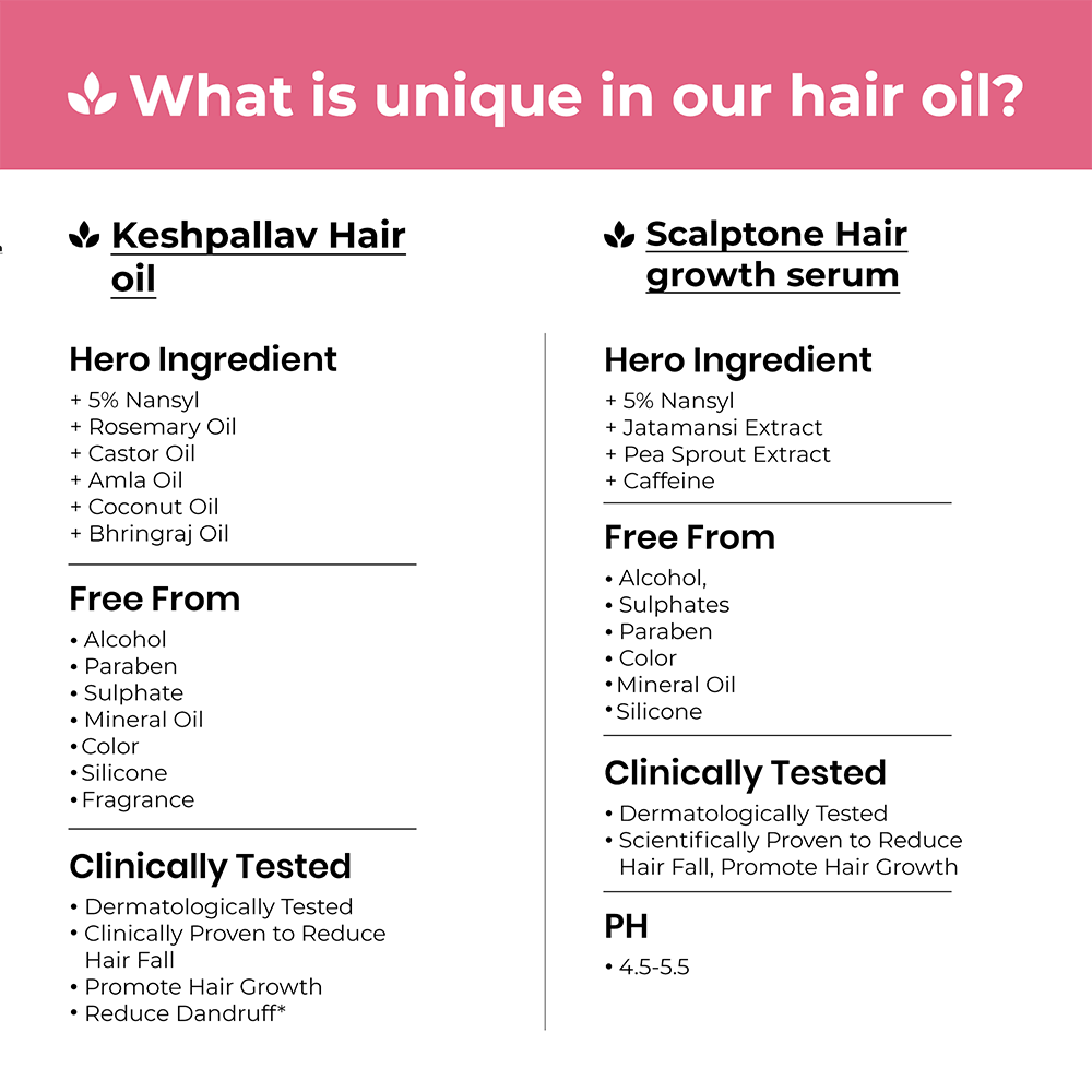 Hair Growth Kit for Stage 3 Hair Loss