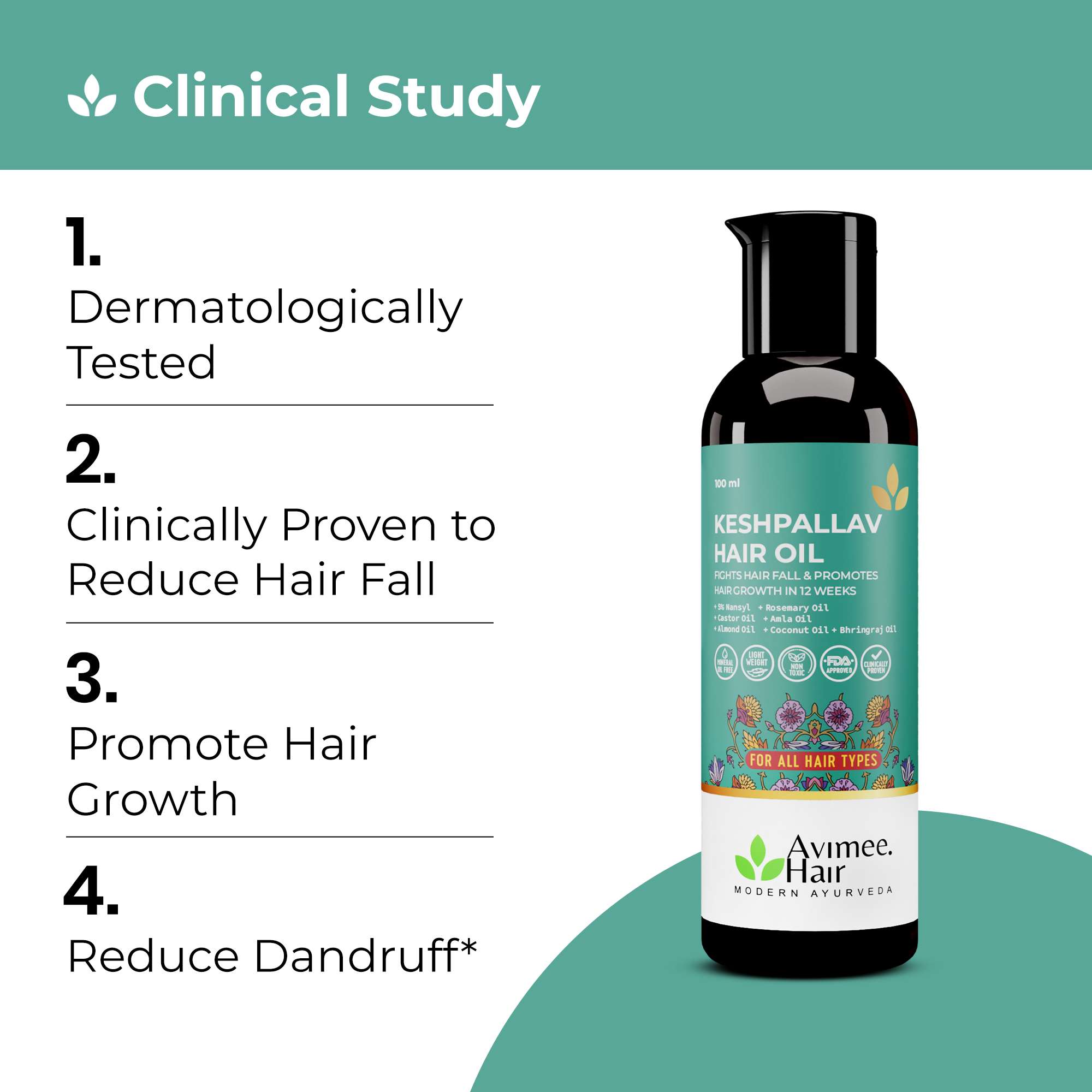 Hair Fall Control Kit+ for Pattern Baldness