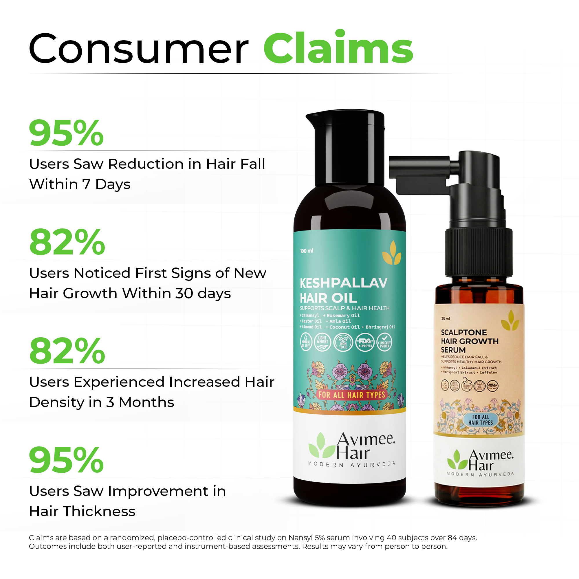 Hair Growth Kit for Stage 3 Hair Loss