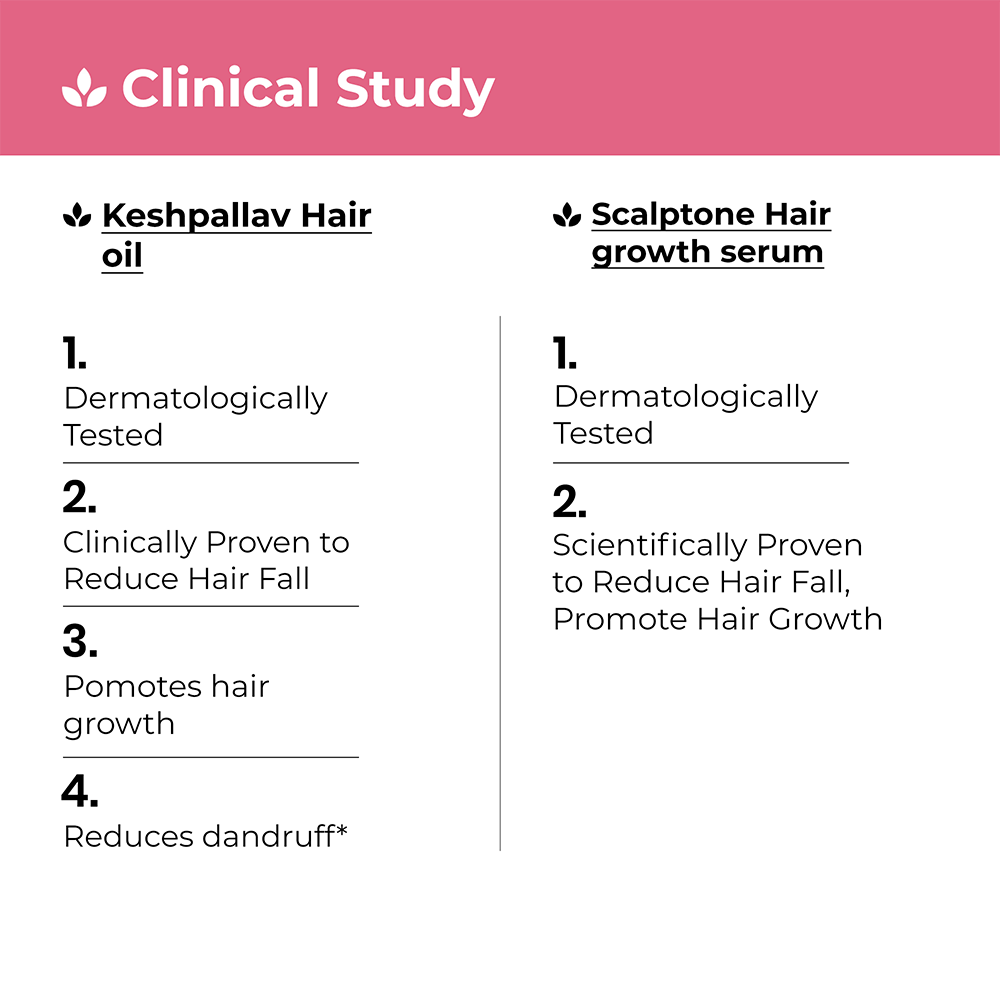 Hair Growth Kit for Stage 3 Hair Loss