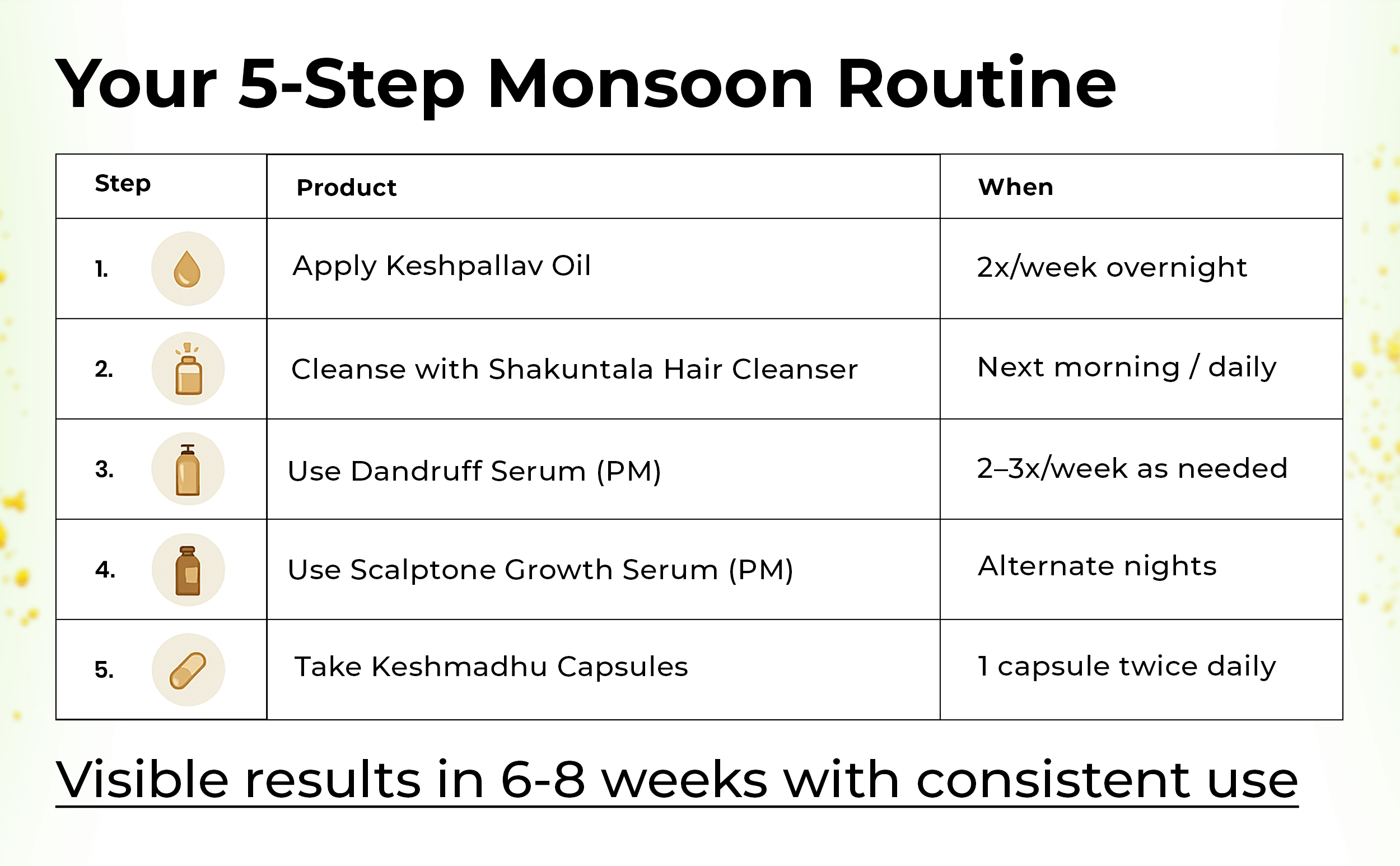 Monsoon Hair Care Kit