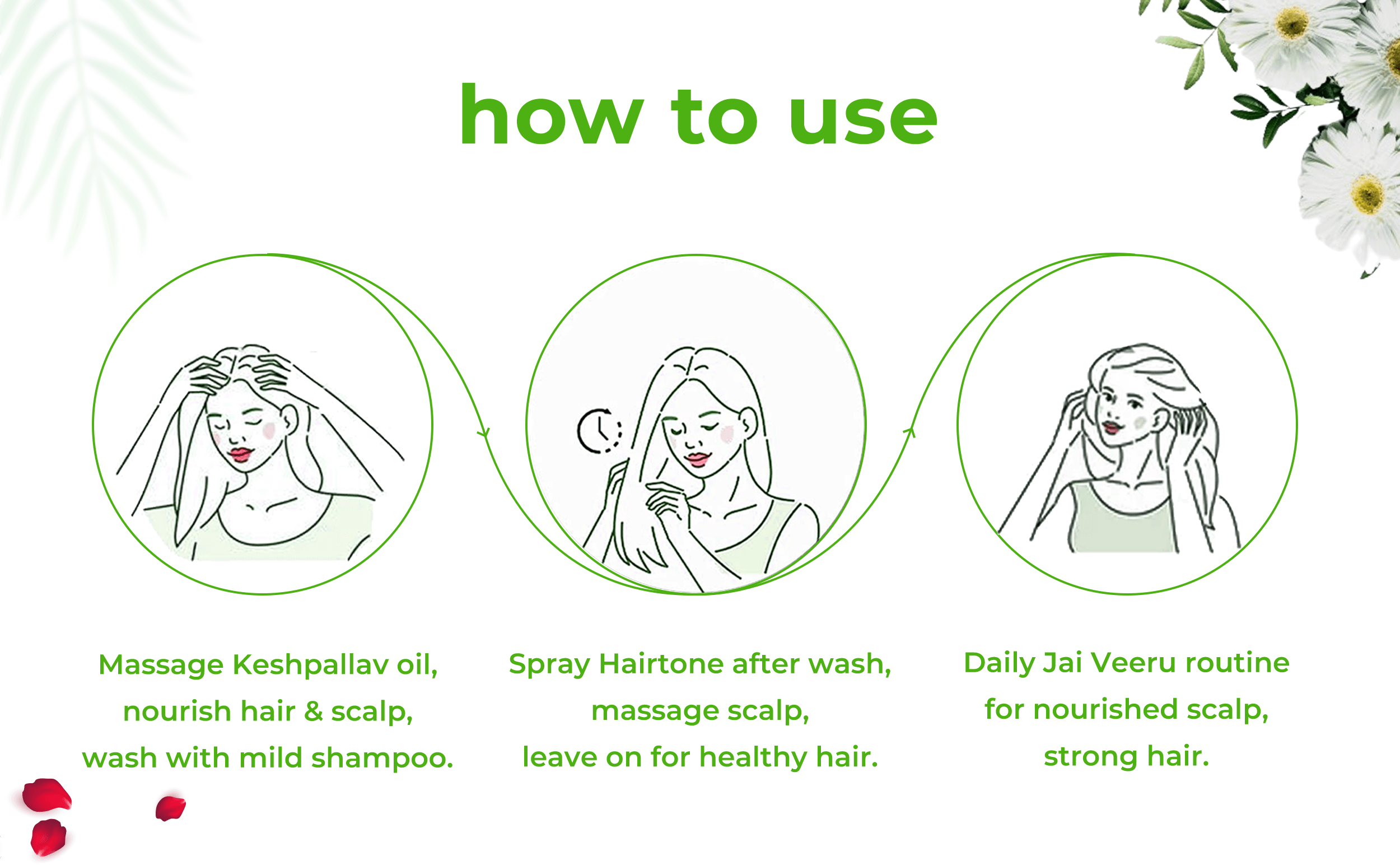 Hair Fall Control Kit for Pattern Baldness