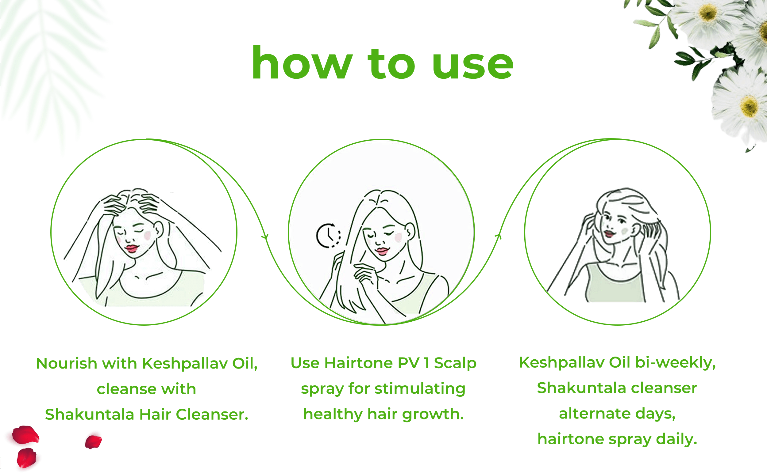 Hair Fall Control Kit+ for Pattern Baldness