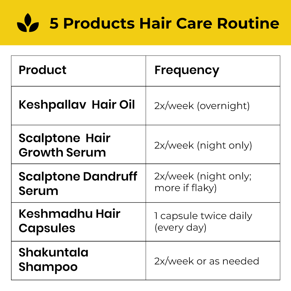 Monsoon Hair Care Kit
