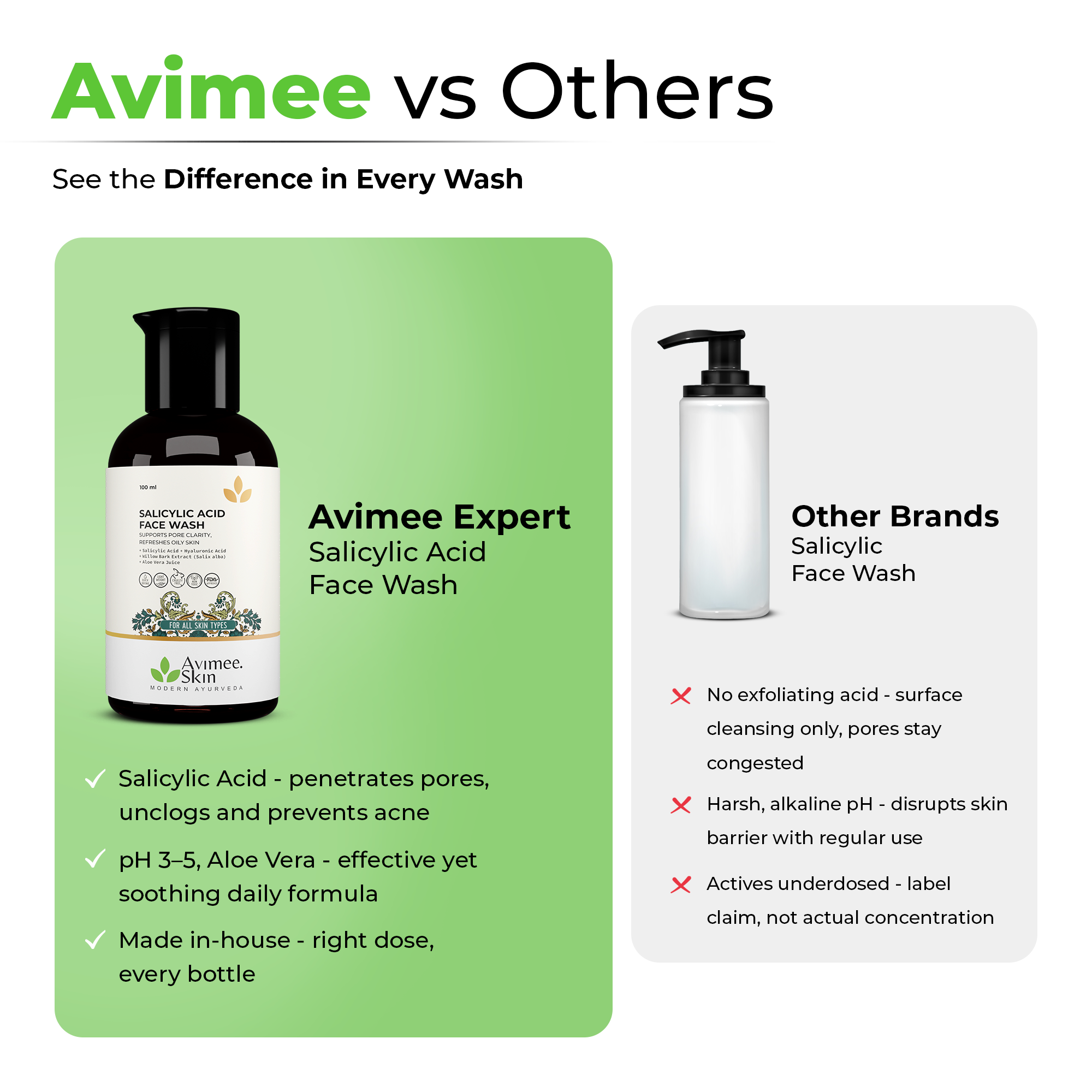 Salicylic Acid Face Wash