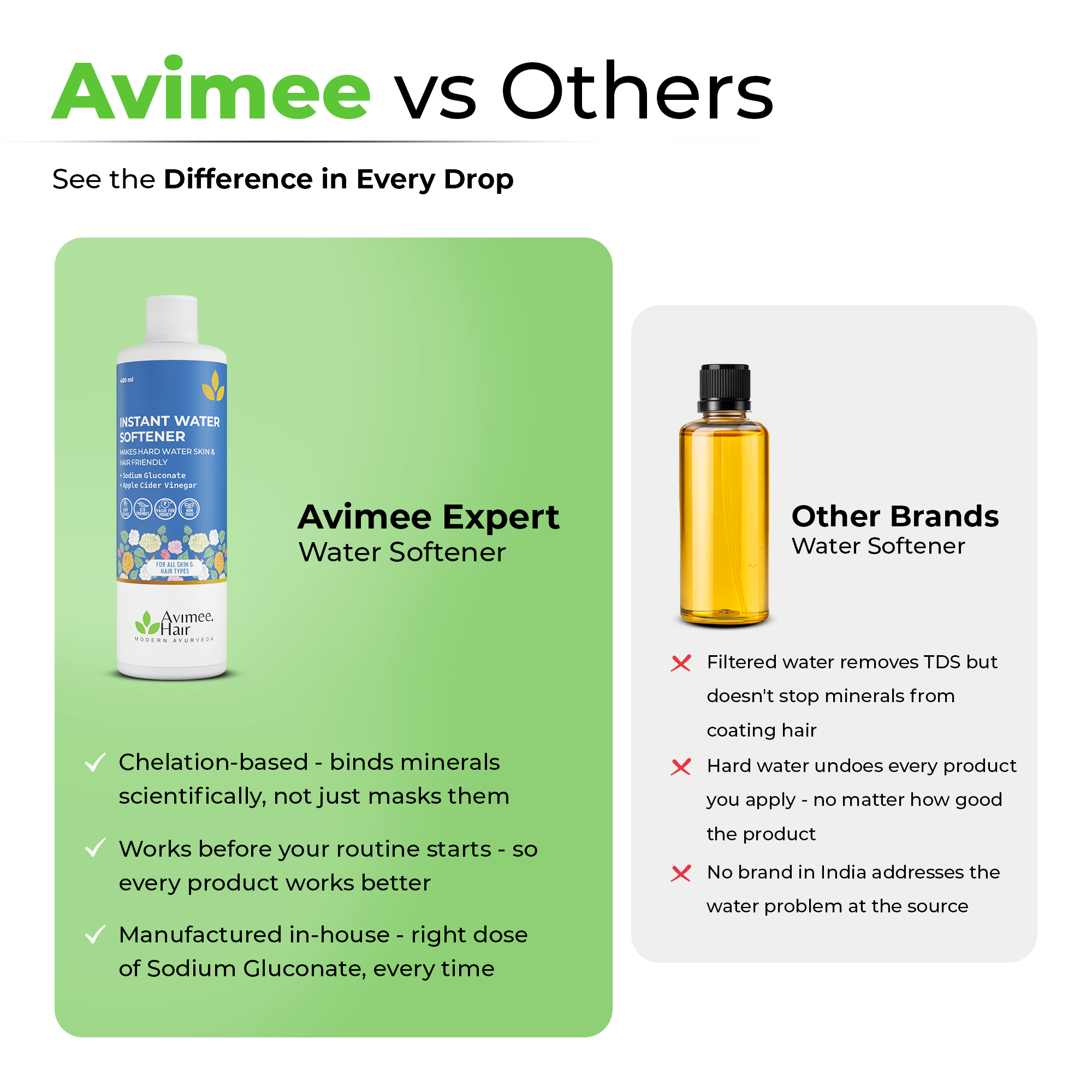 Instant Water Softener for Hair Loss Due to Hard Water