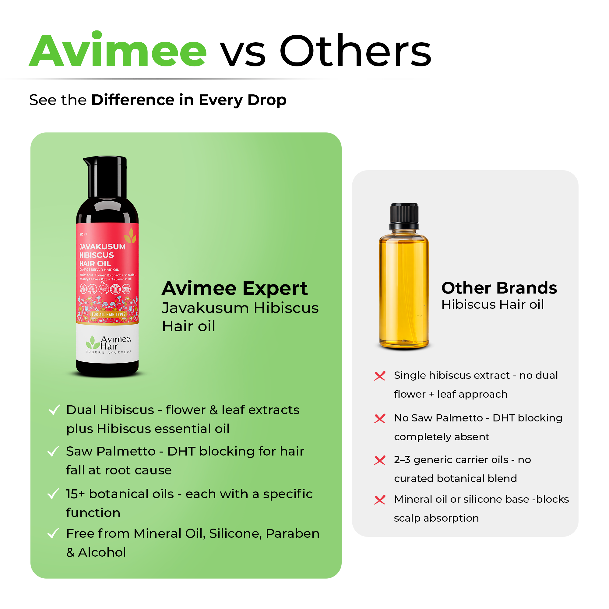Javakusum Hibiscus Hair Oil