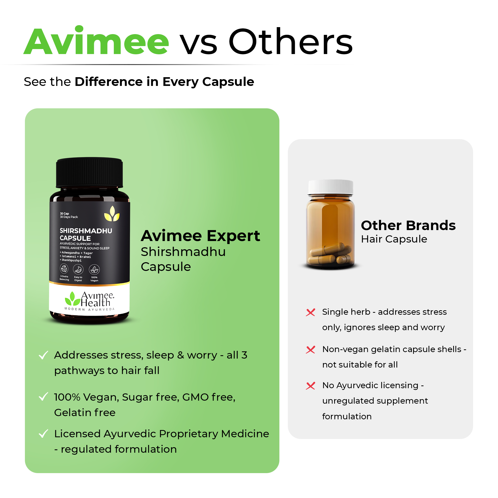 Shirshmadhu Capsule – Ayurvedic Support for Stress, Anxiety, Sound Sleep & Stress-Related Hair Fall