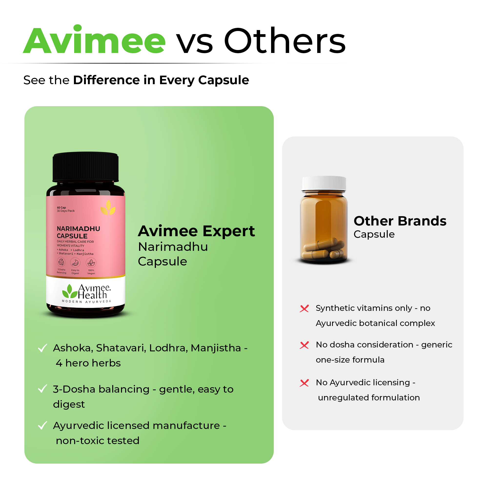Narimadhu Capsule for PCOS Related Hair Loss
