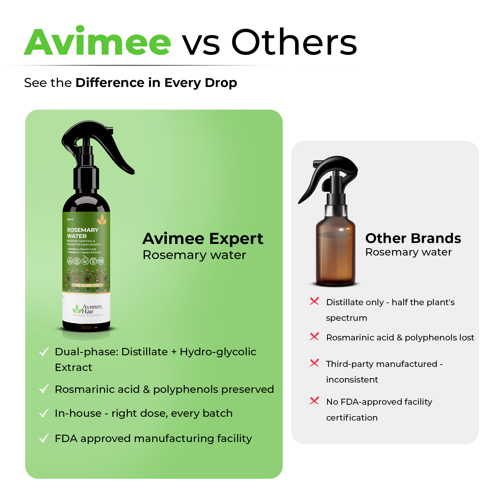 Rosemary Water for Hair and Skin