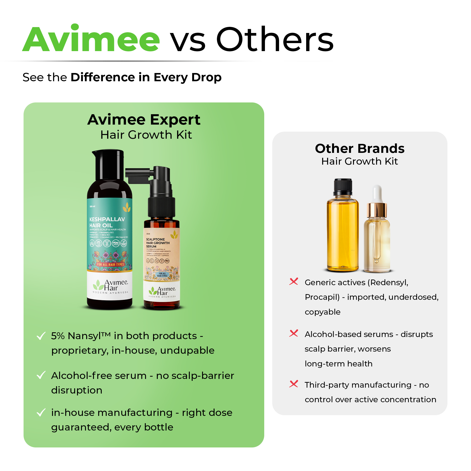 Hair Growth Kit for Stage 3 Hair Loss
