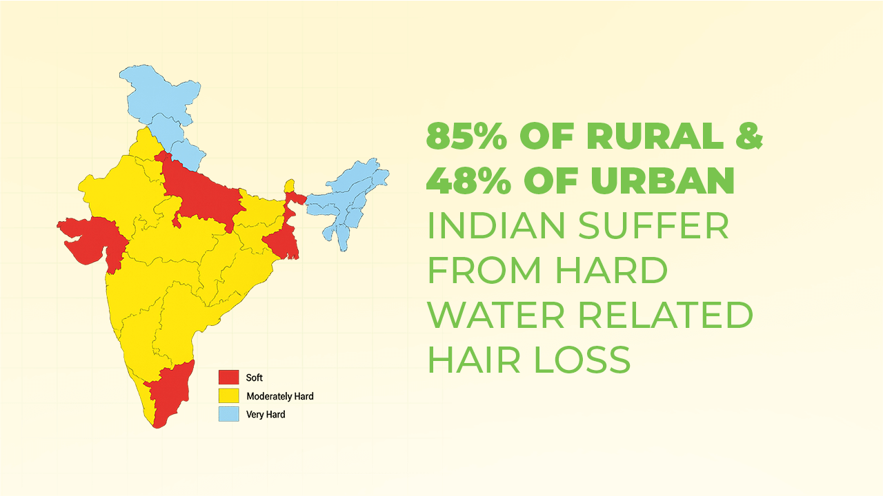 Instant Water Softener for Hair Loss Due to Hard Water