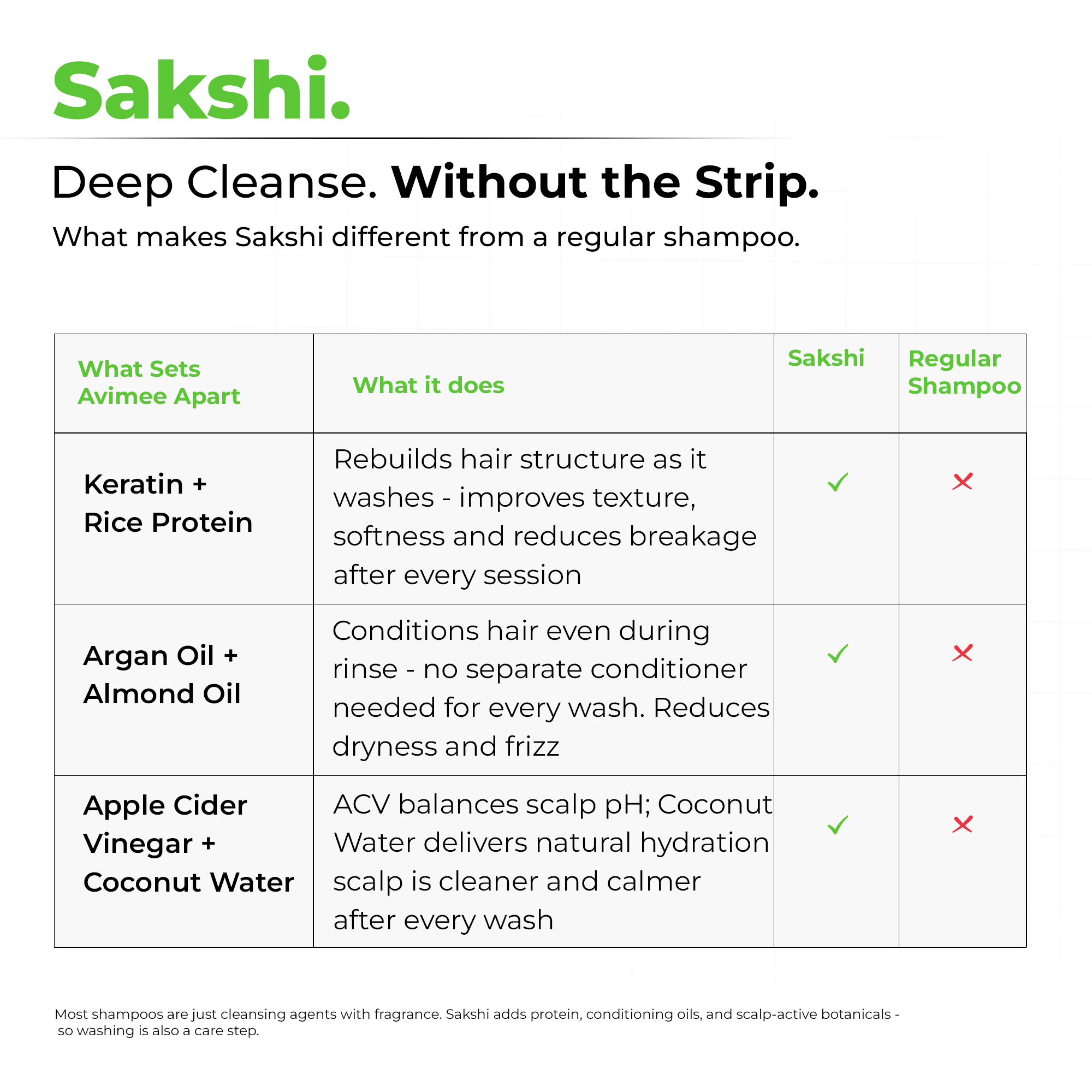 Sakshi Hair Shampoo for Deep Cleaning