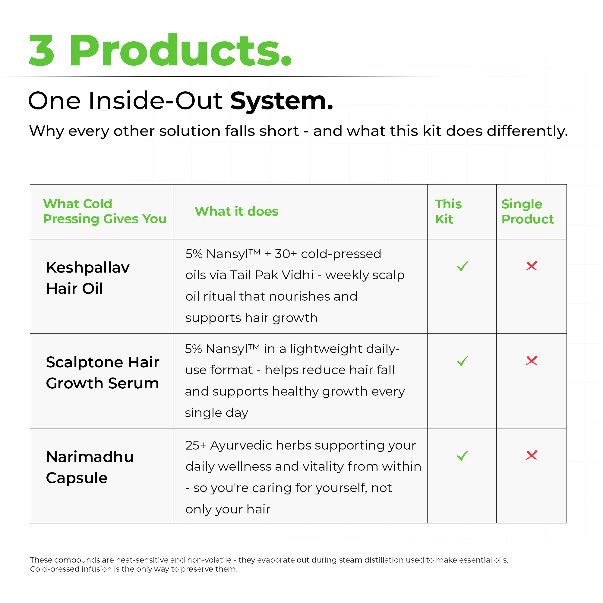 Women's Hair & Vitality kit