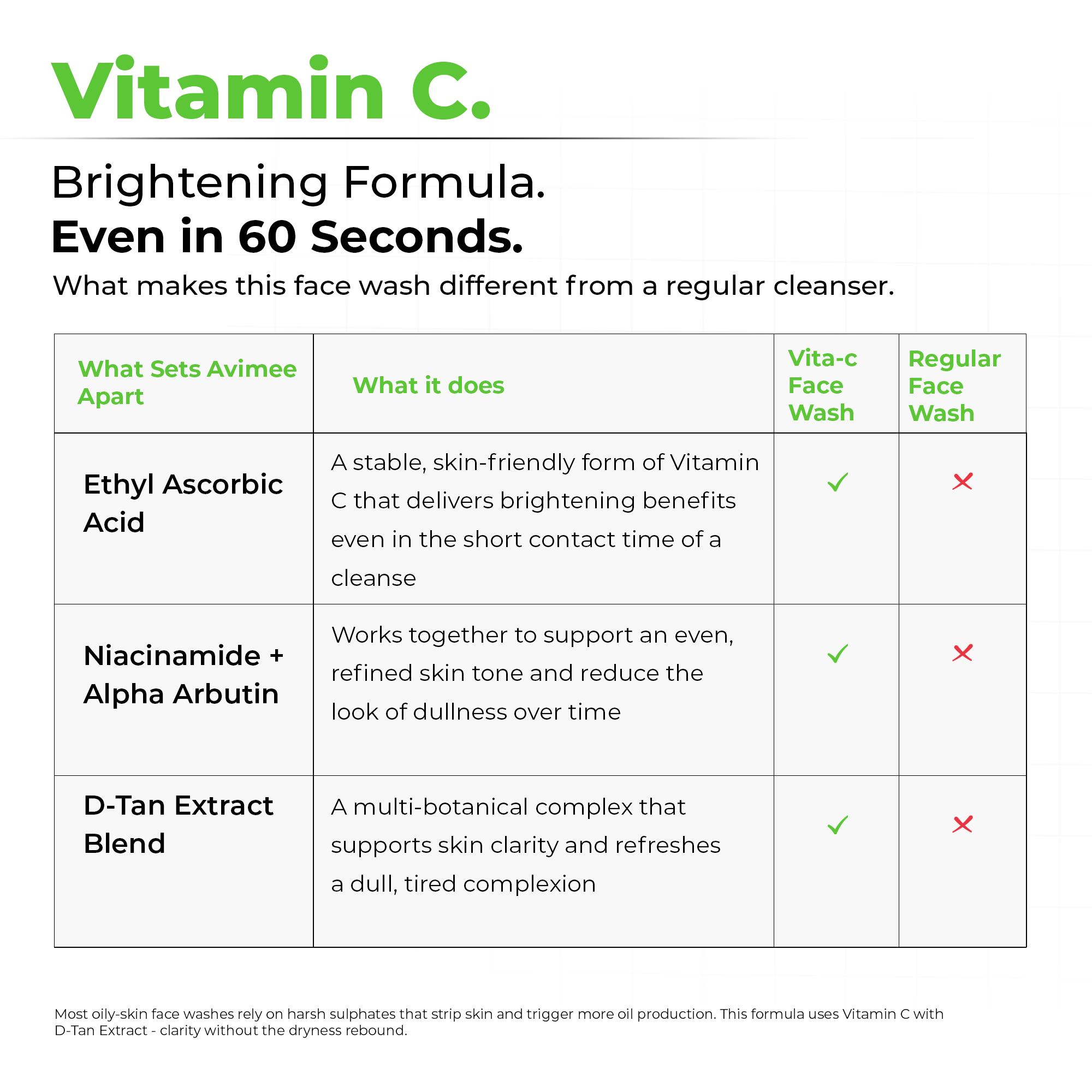 Vitamin C Face Wash