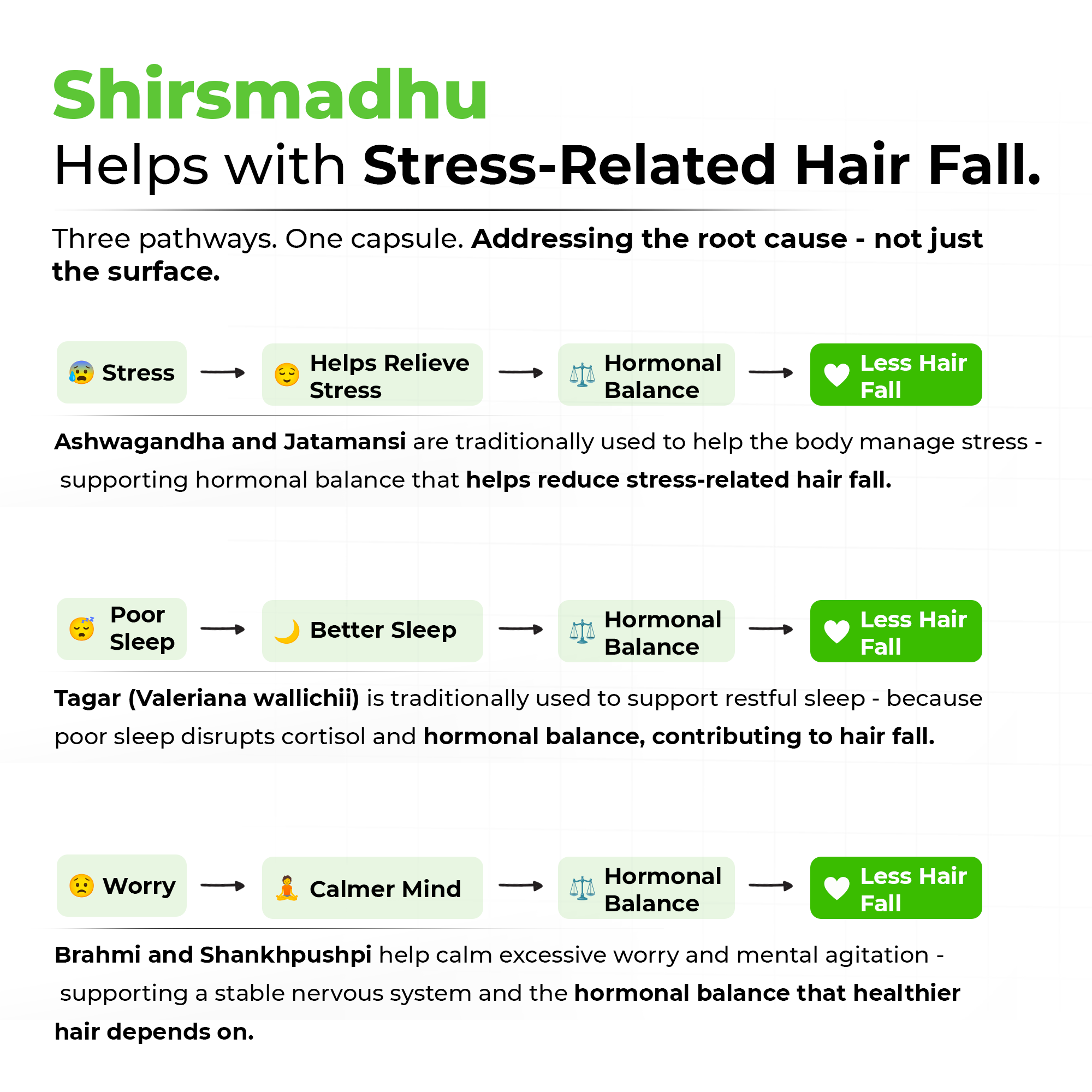 Shirshmadhu Capsule – Ayurvedic Support for Stress, Anxiety, Sound Sleep & Stress-Related Hair Fall