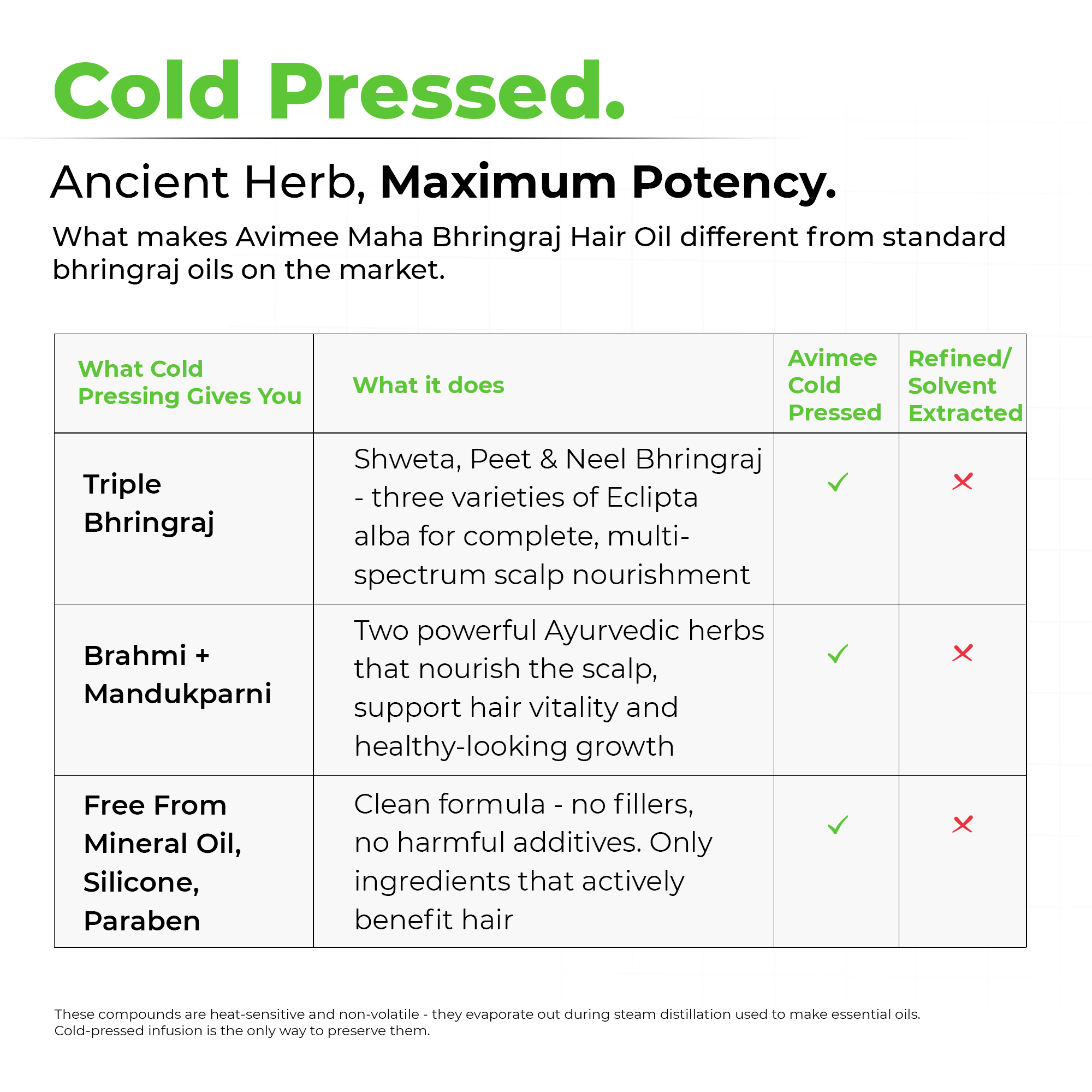 Maha Bhringraj Hair Oil