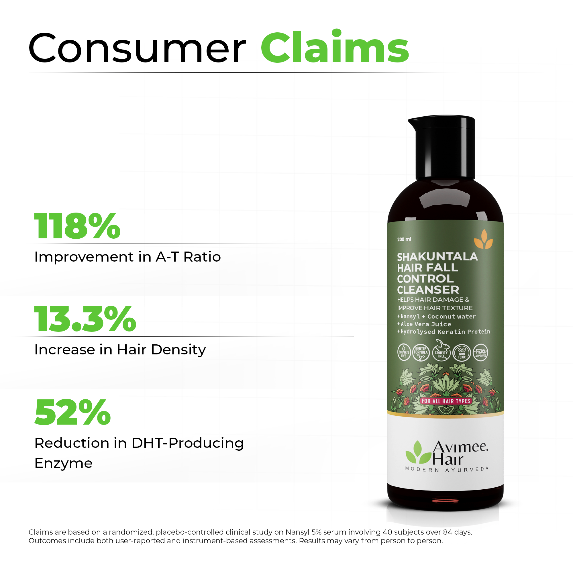 Shakuntala Hair Fall Control Hair Cleanser