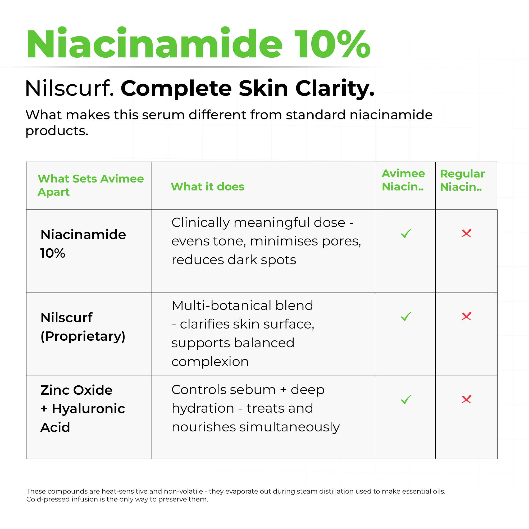 Niacinamide Face Serum