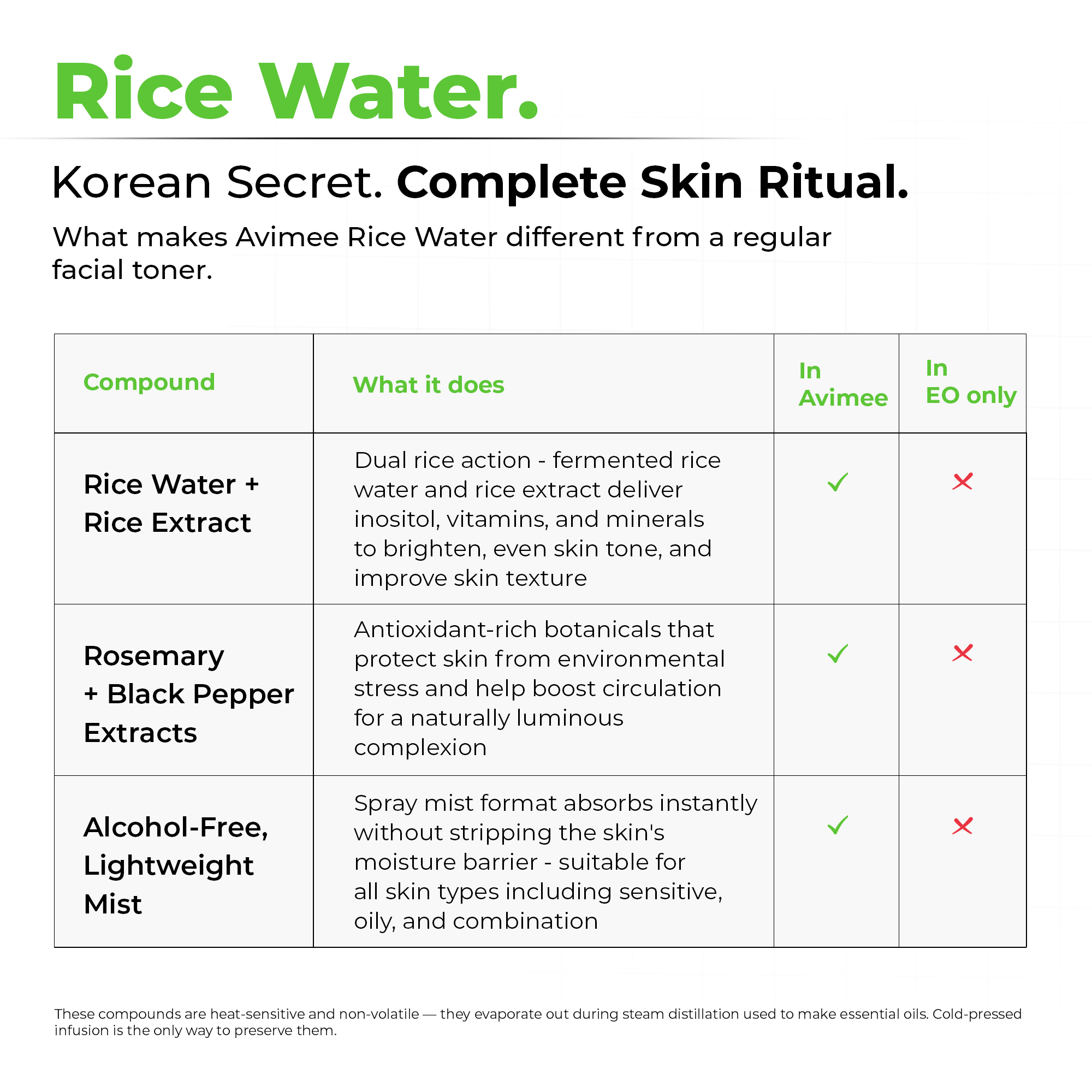 Rice Water for Hair and Skin