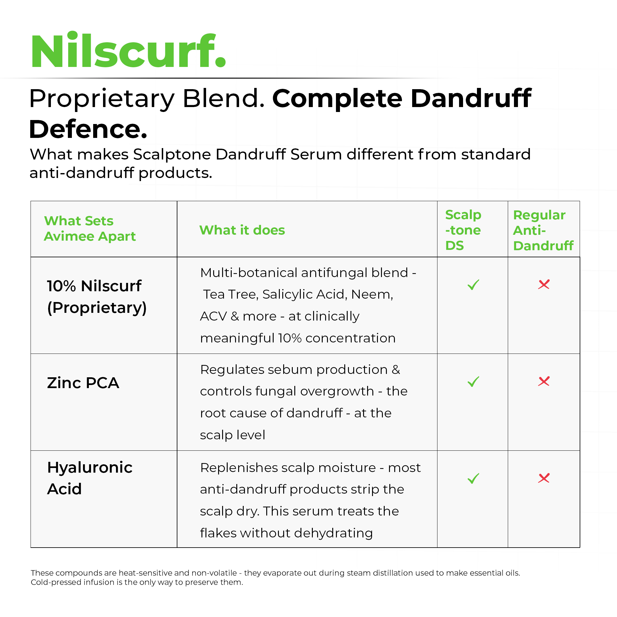 Scalptone Dandruff Serum