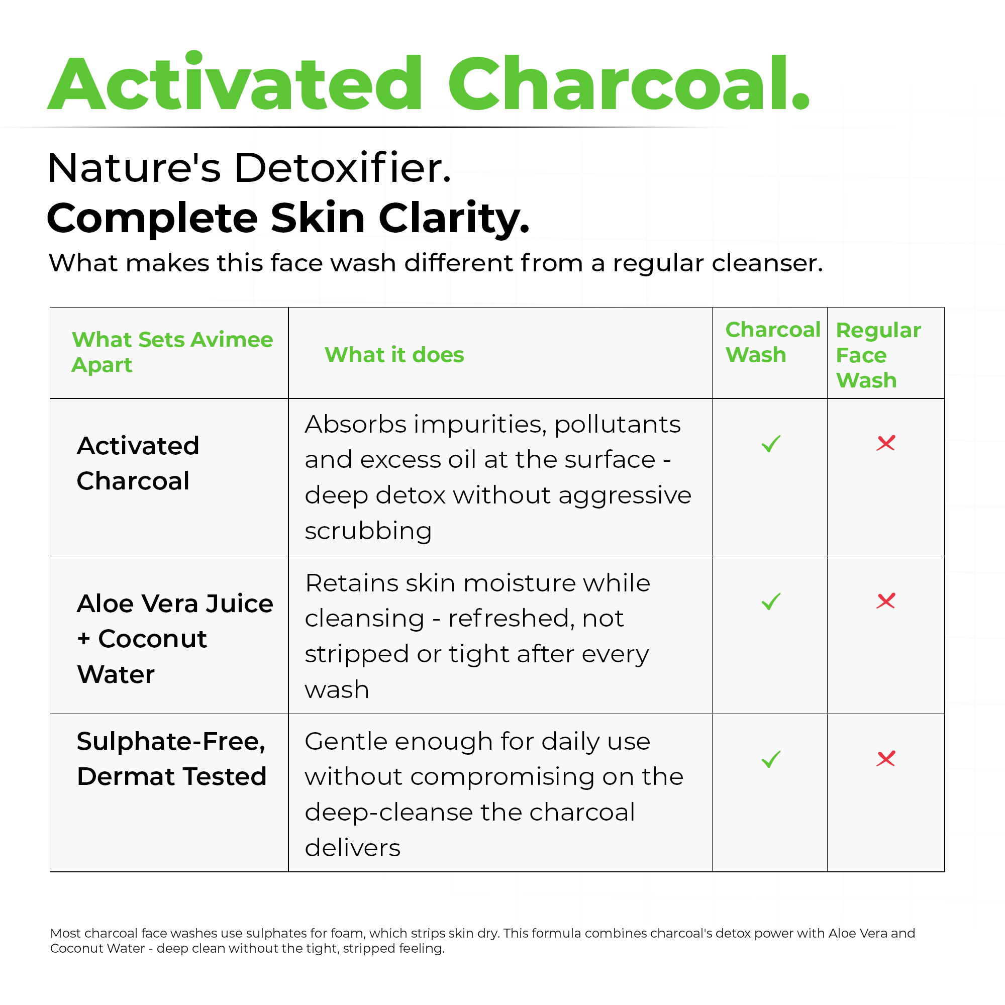 Kunwar Charcoal Facewash